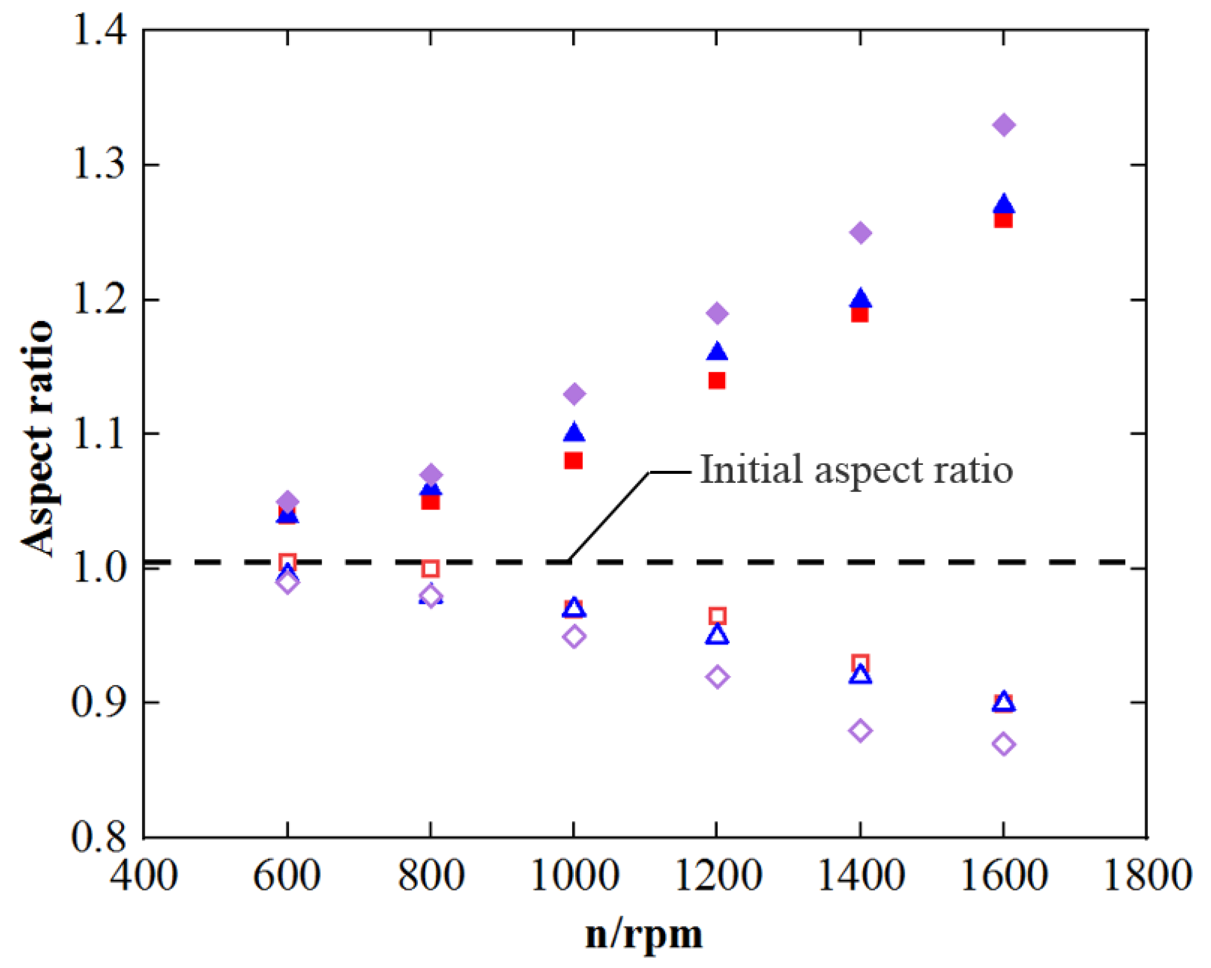 Applsci 12 04362 g007