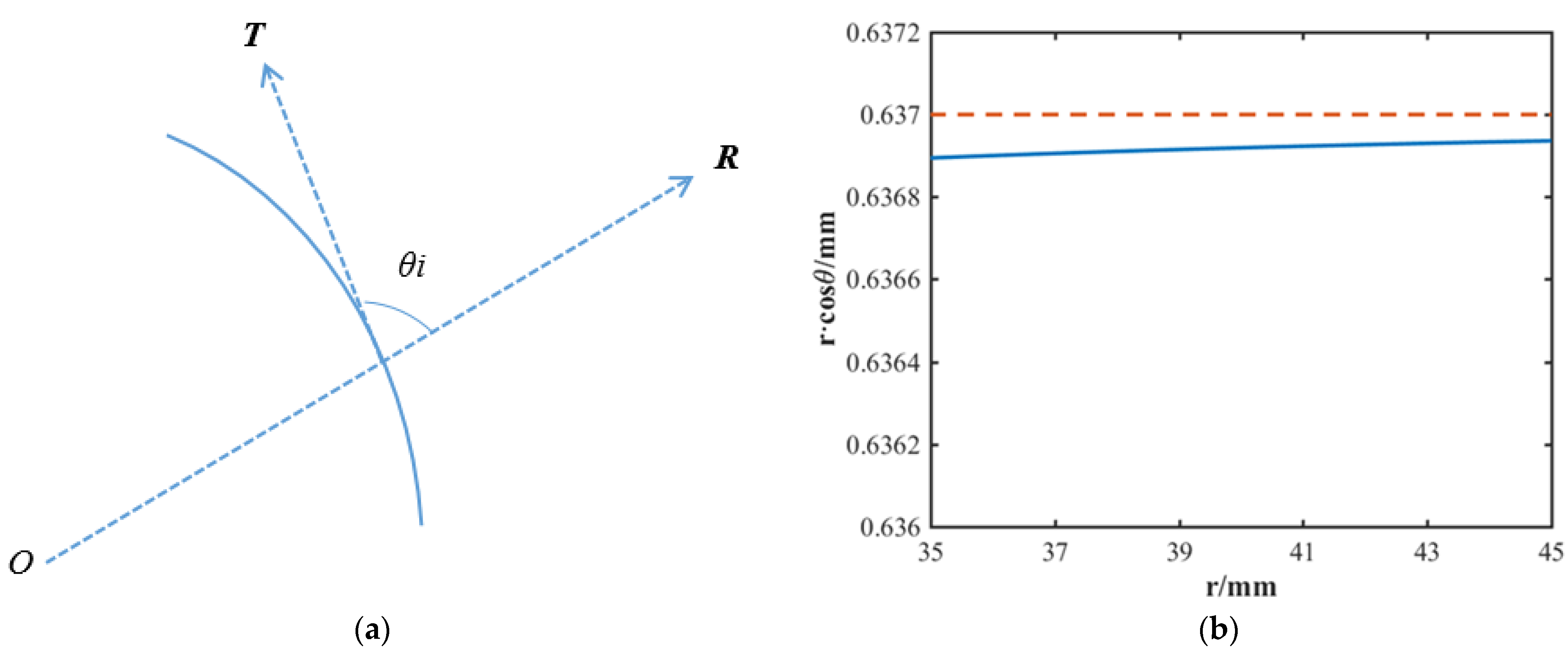 Applsci 12 04362 g0a5a