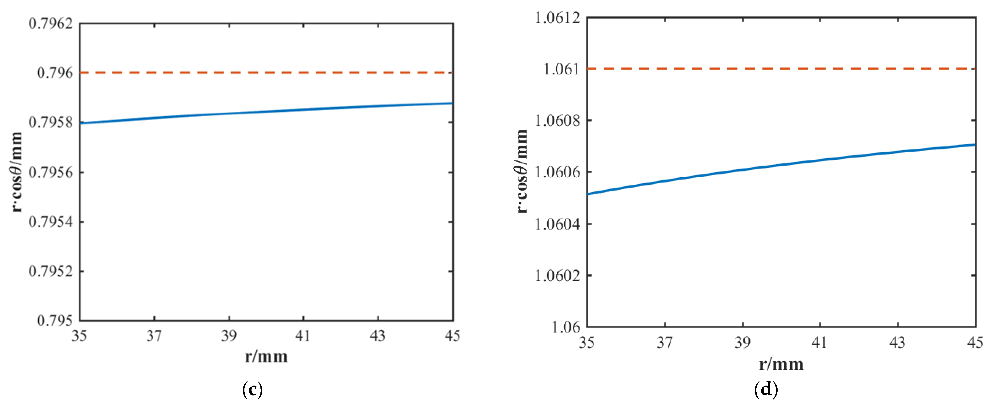 Applsci 12 04362 g0a5b