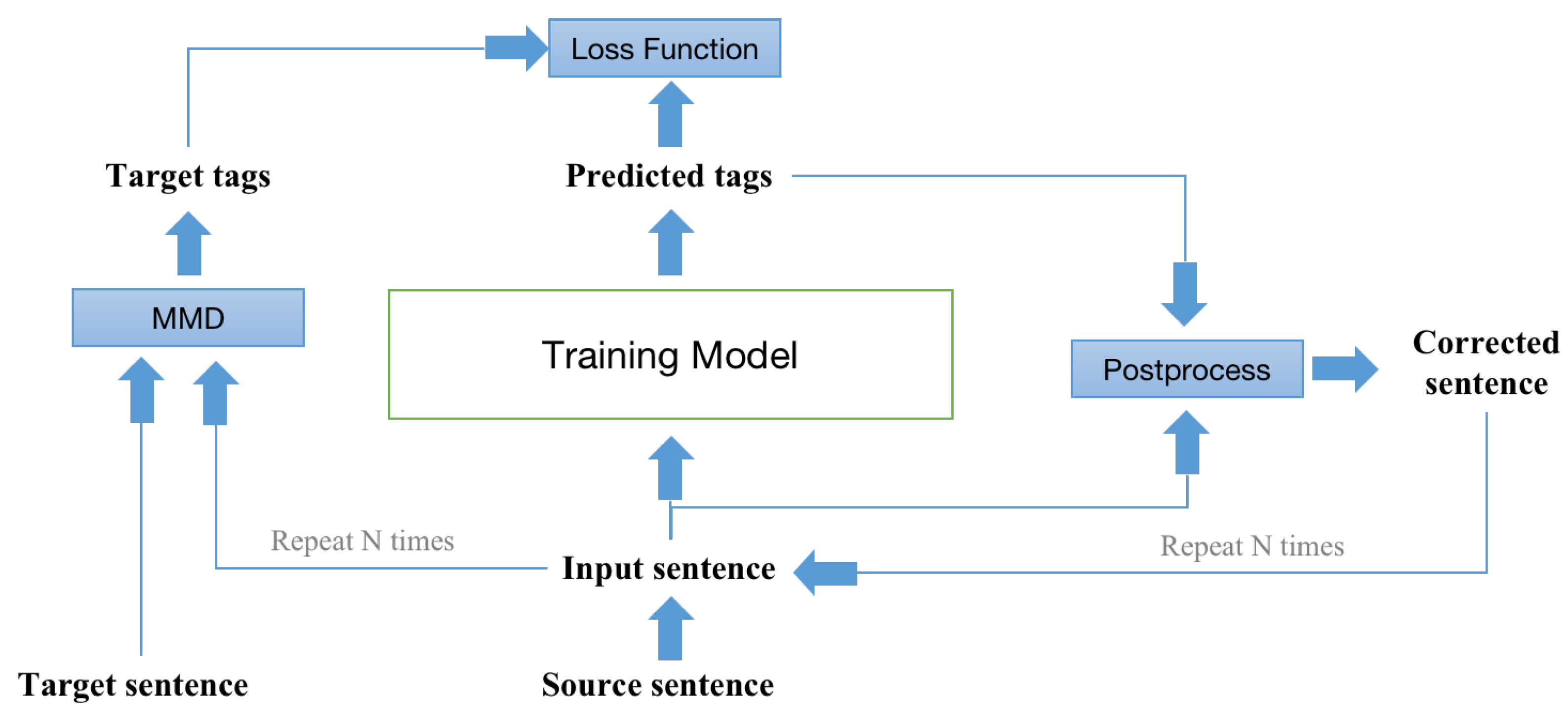 Applsci 12 04364 g005