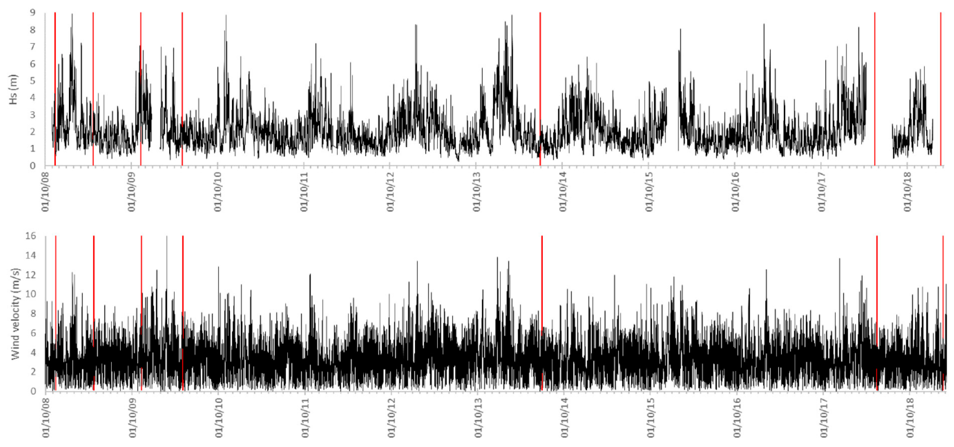 Applsci 12 04365 g002