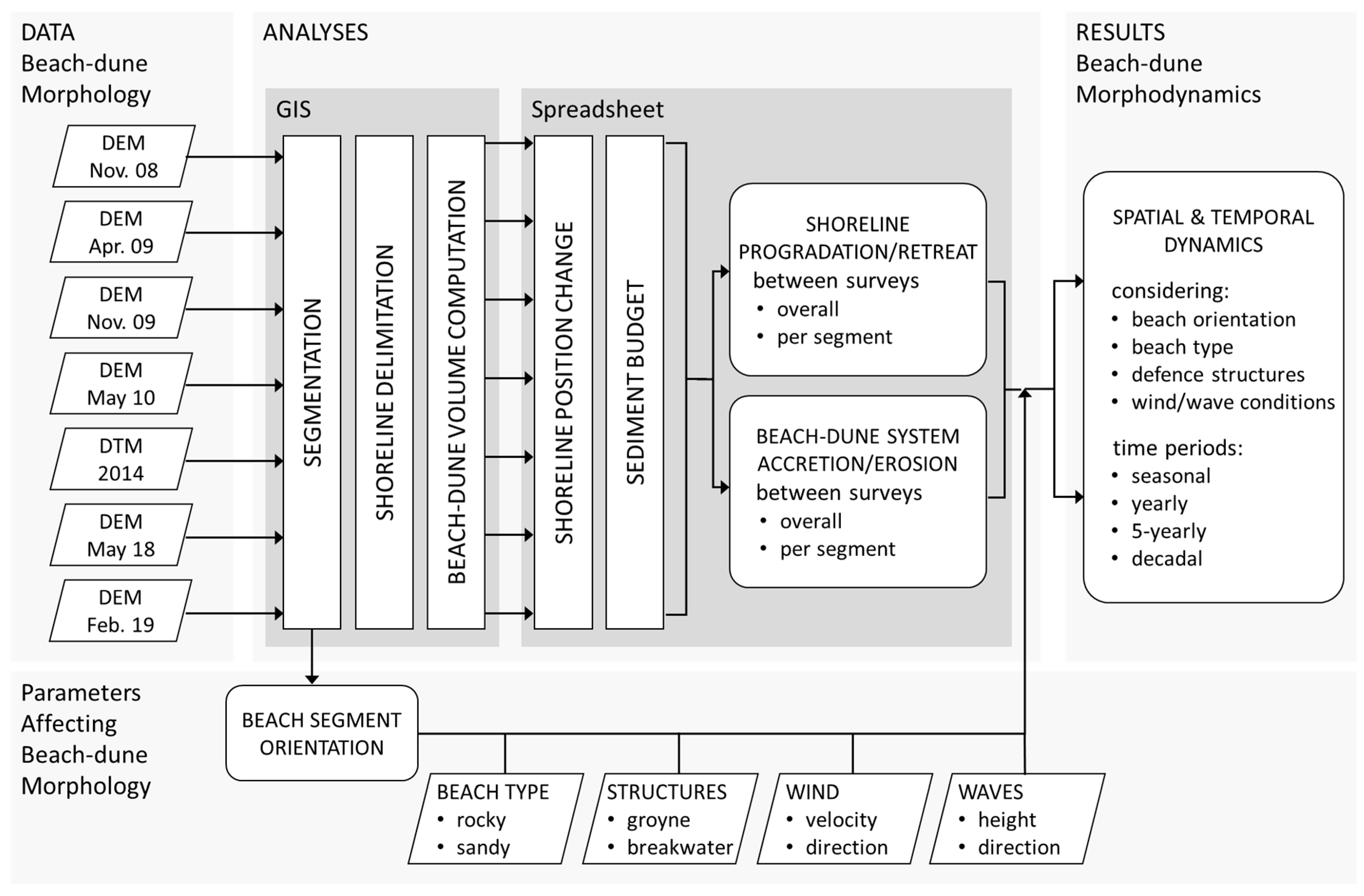 Applsci 12 04365 g006