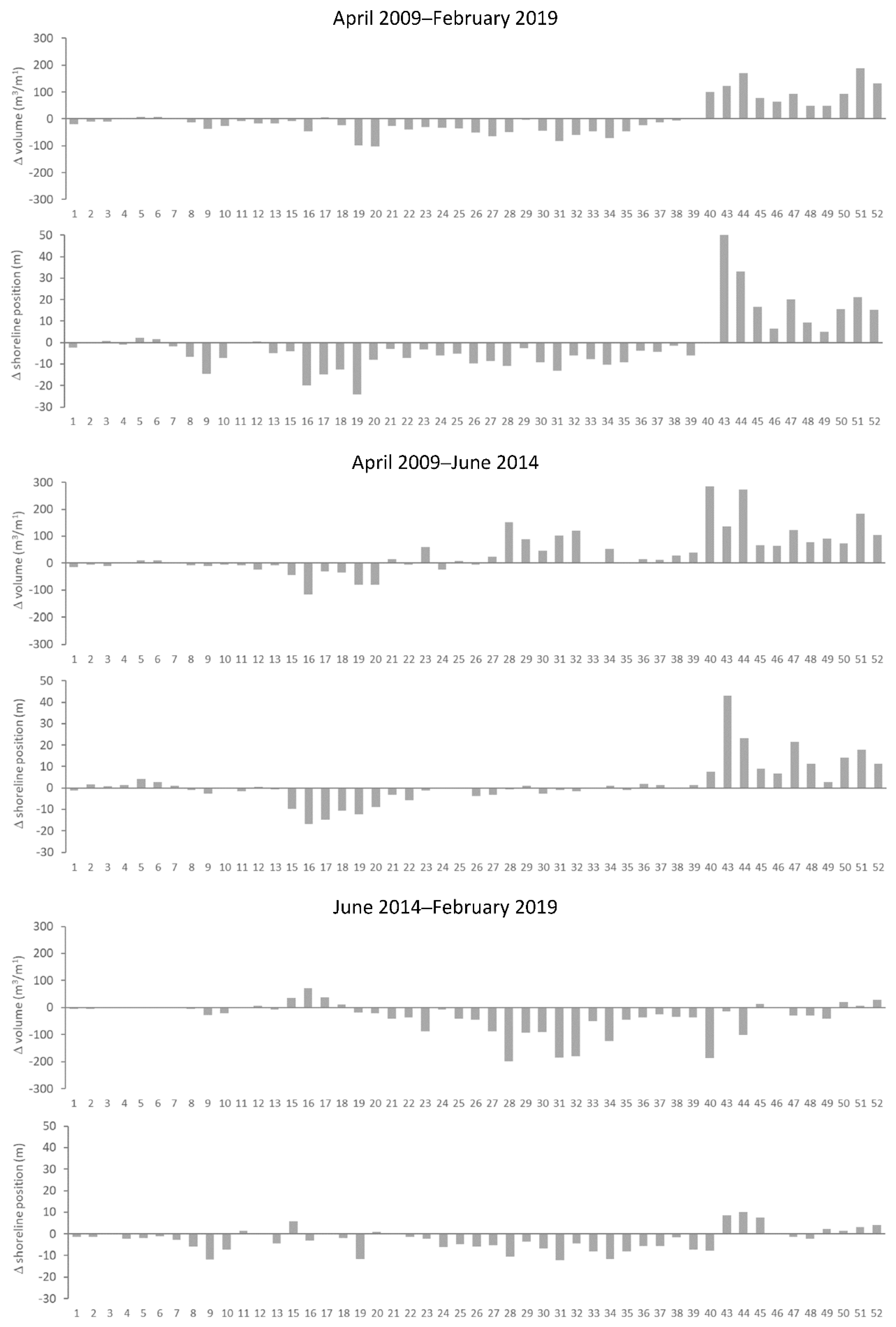 Applsci 12 04365 g009