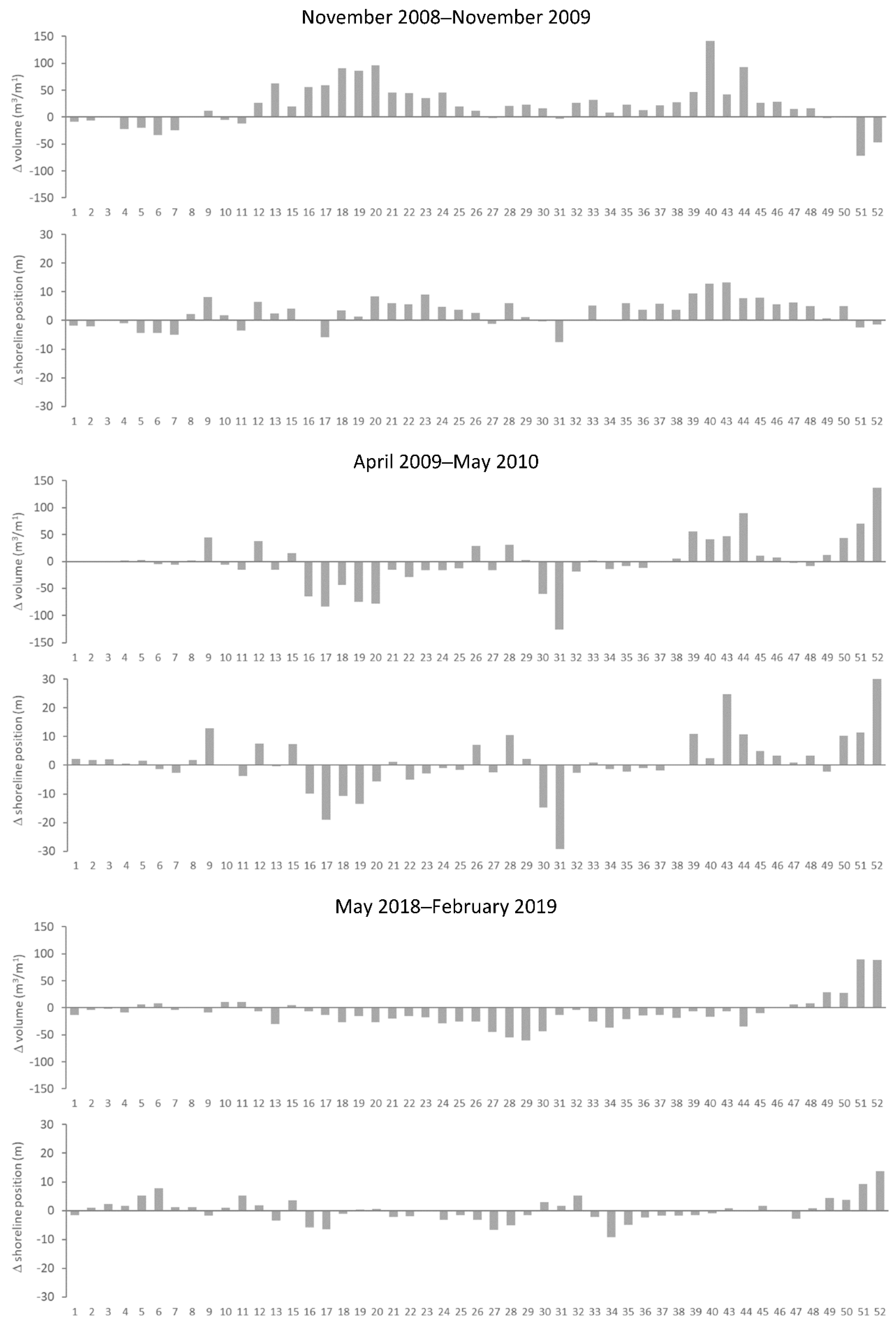 Applsci 12 04365 g010