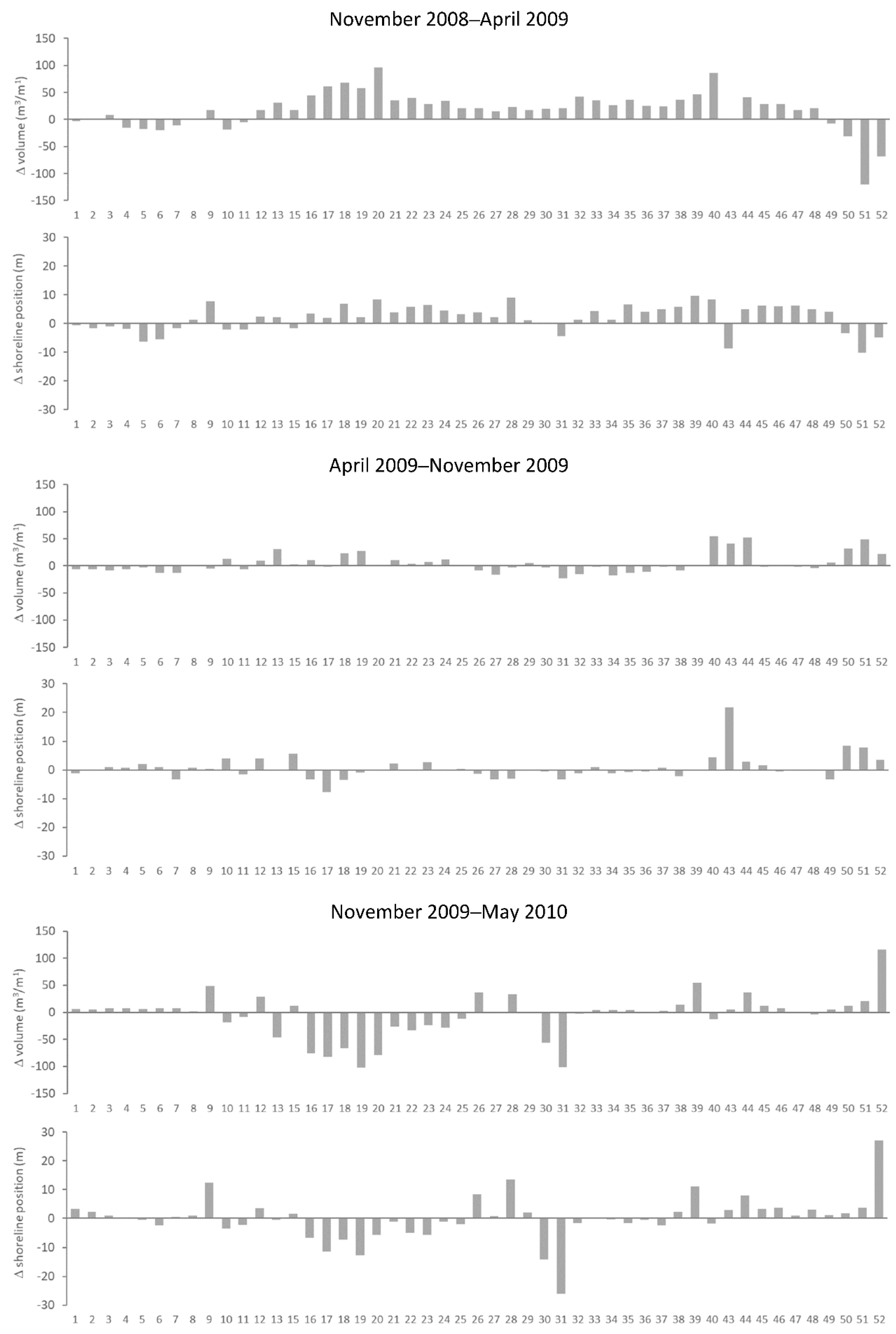 Applsci 12 04365 g011