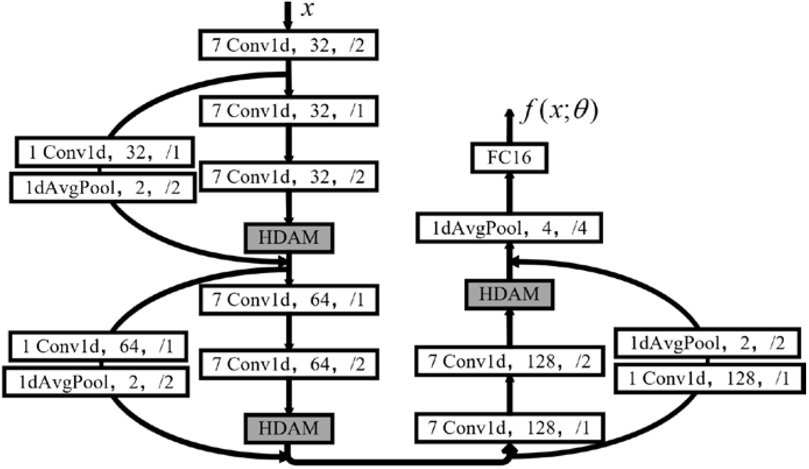 Applsci 12 04380 g004