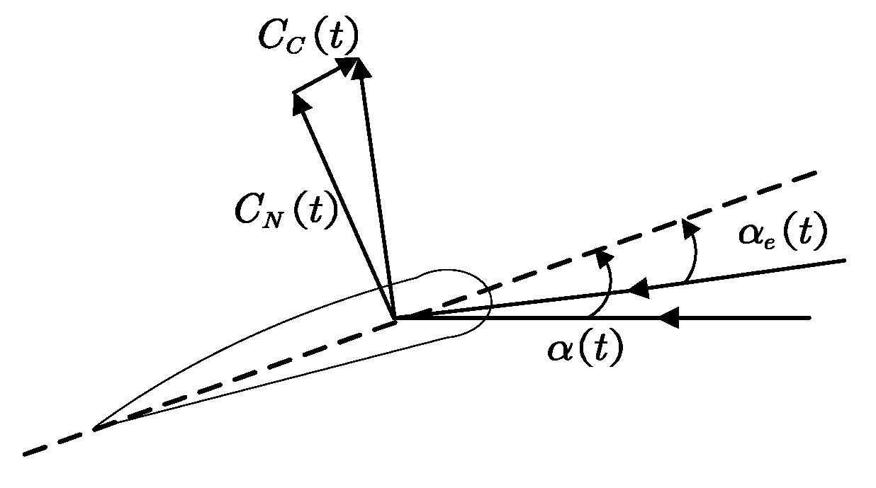 Applsci 12 04392 g004