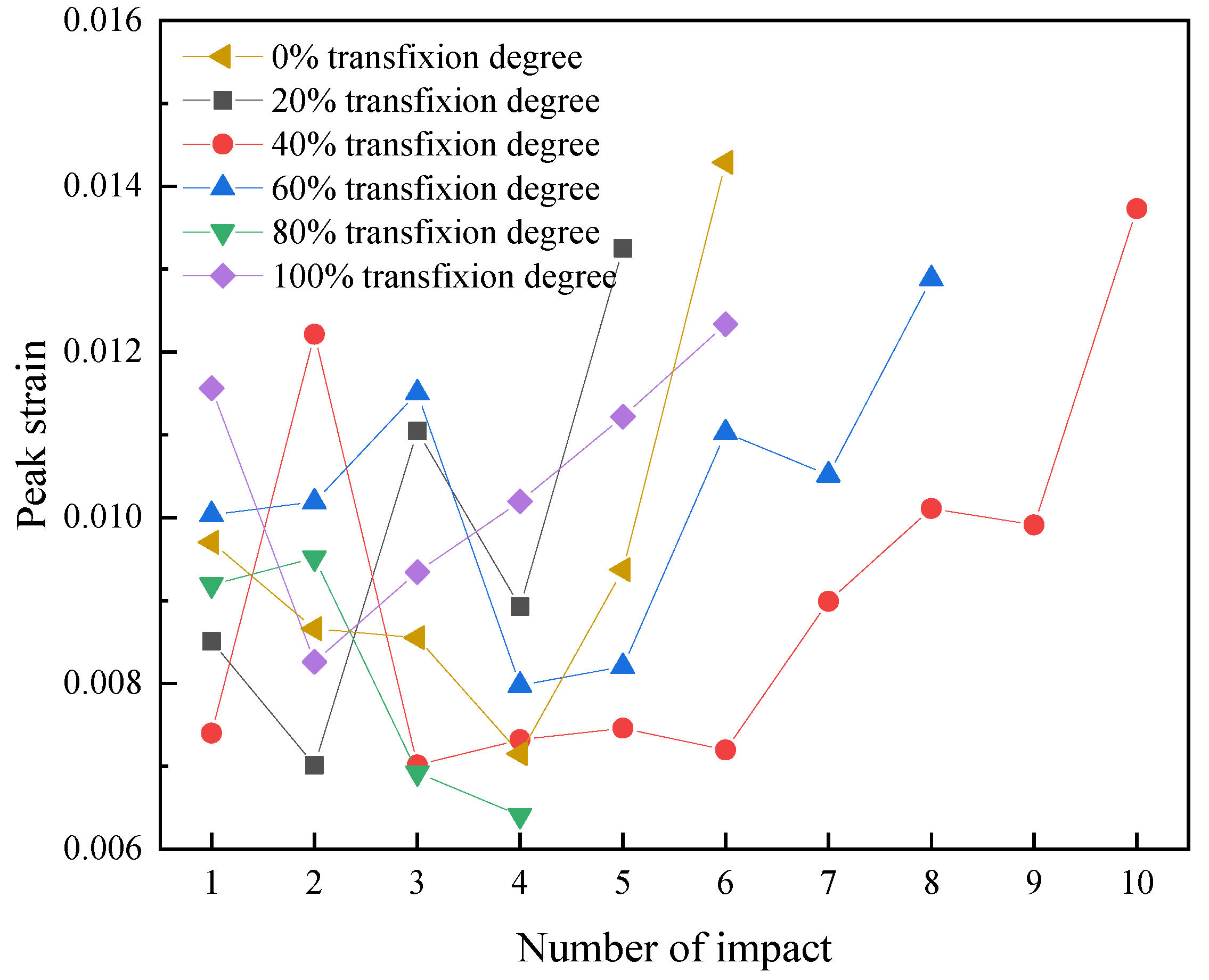 Applsci 12 04396 g005
