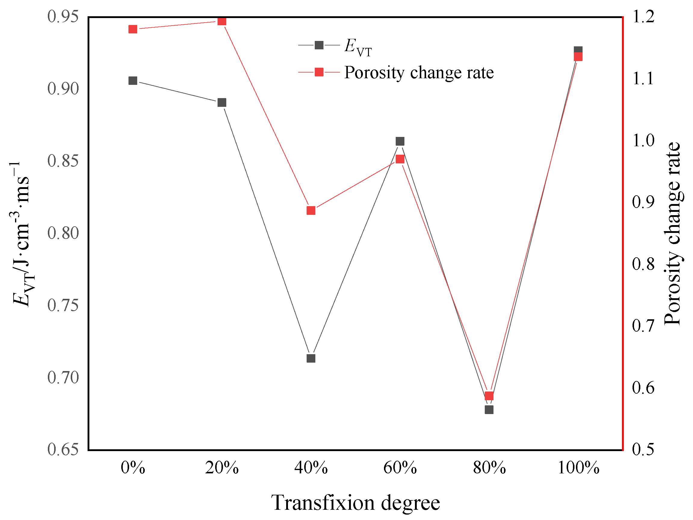 Applsci 12 04396 g007