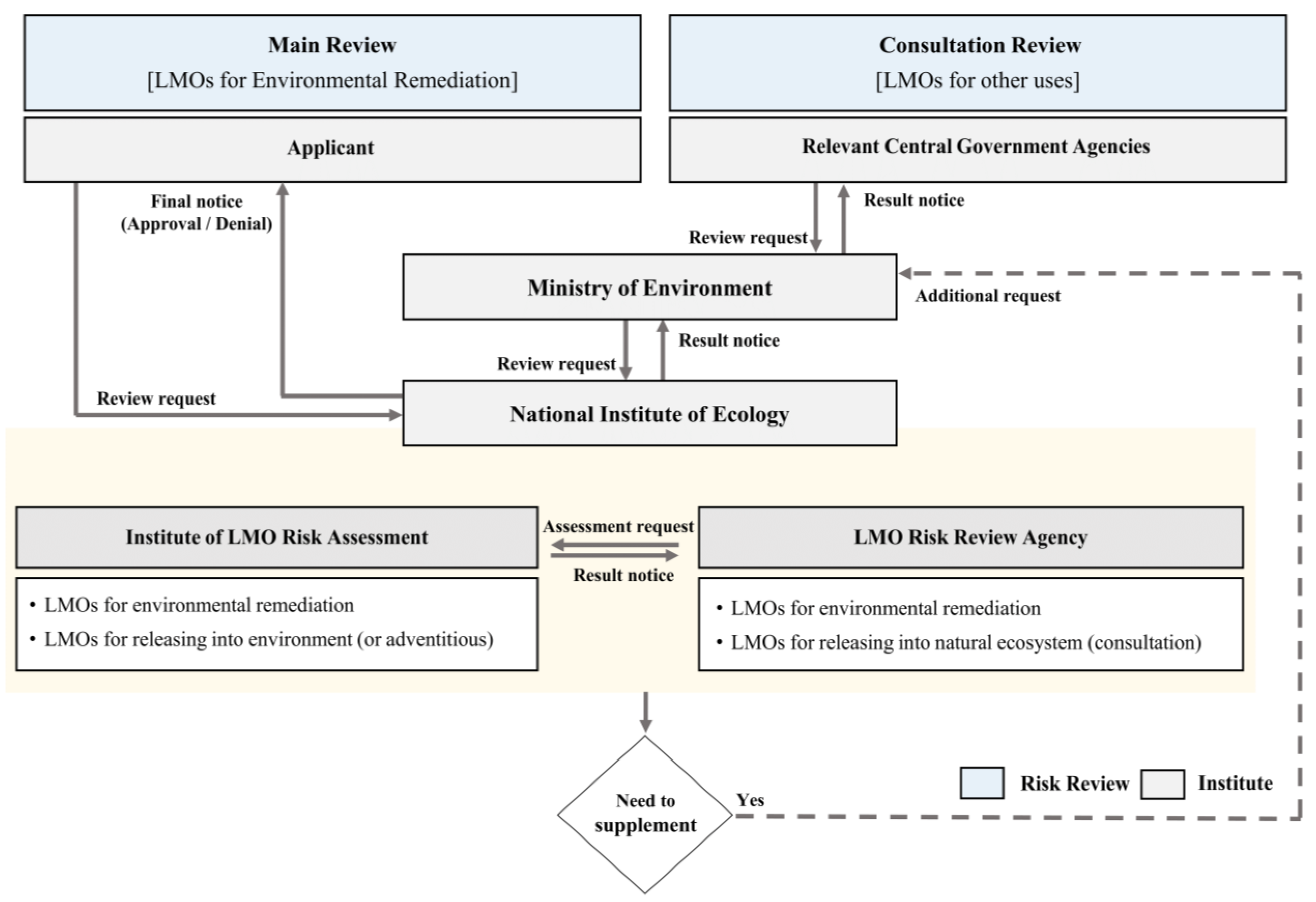 Applsci 12 04397 g001