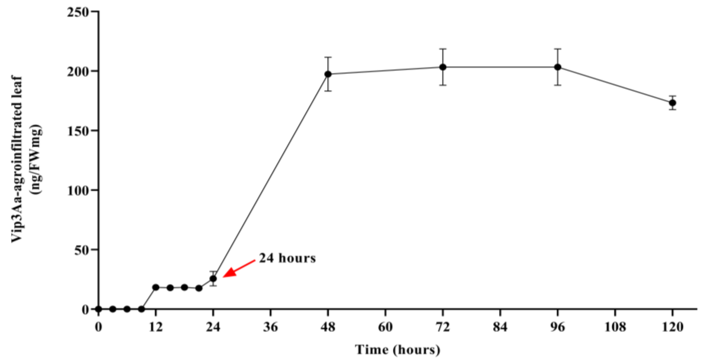 Applsci 12 04397 g003