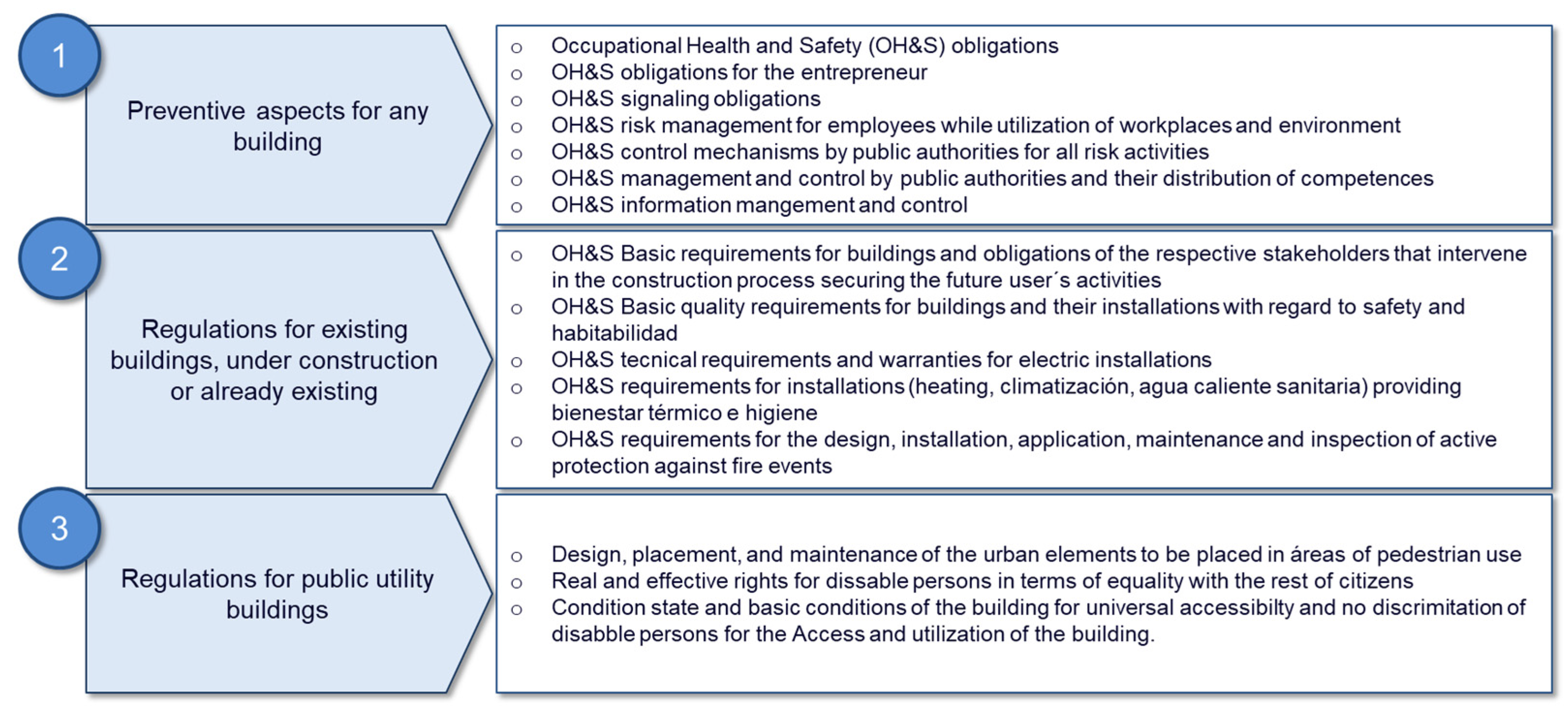 Applied Sciences | Free Full-Text | Project Design and Management of  Optimized Self-Protection Plans: A Case Study for Spanish Public Buildings  | HTML