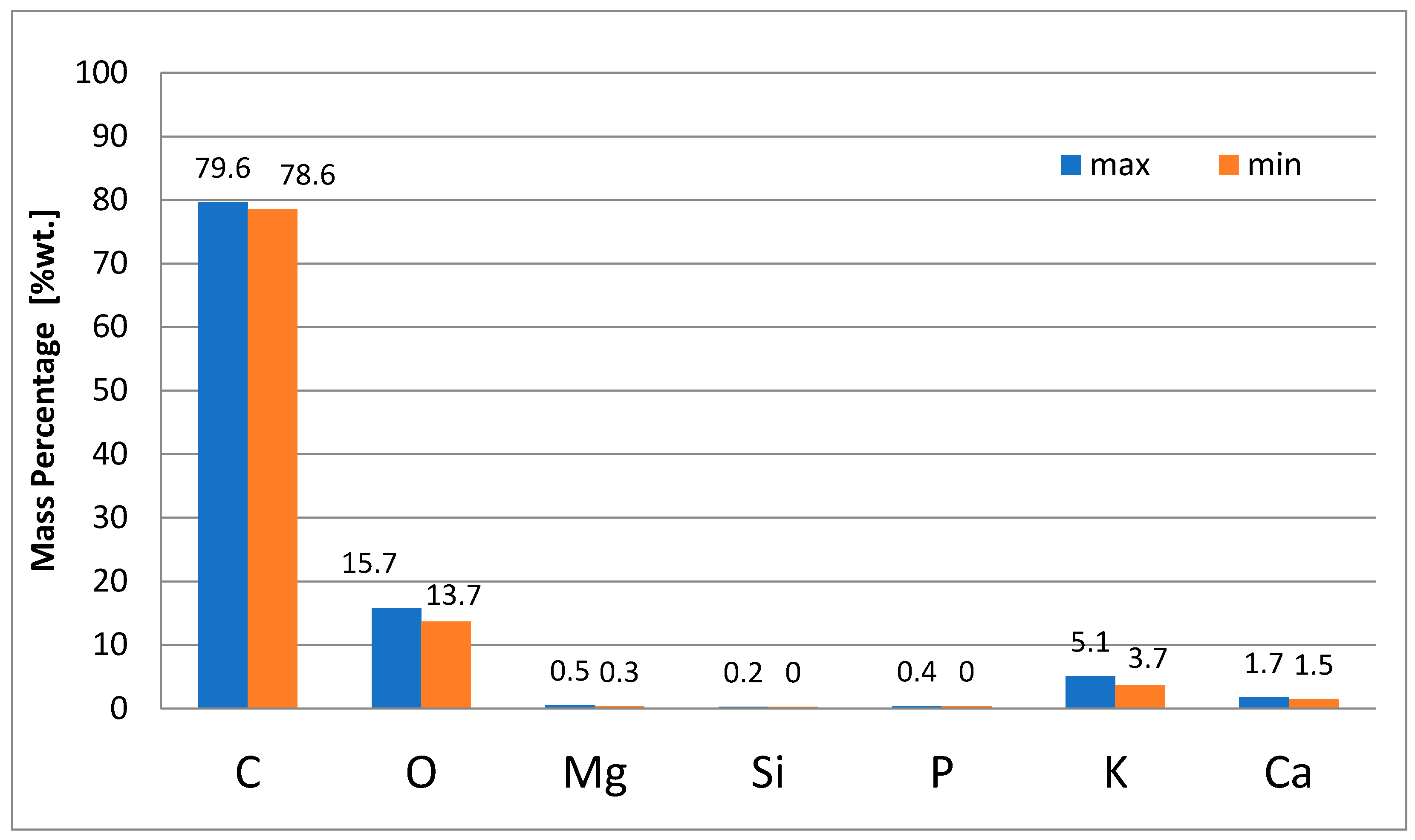 Applsci 12 04441 g004