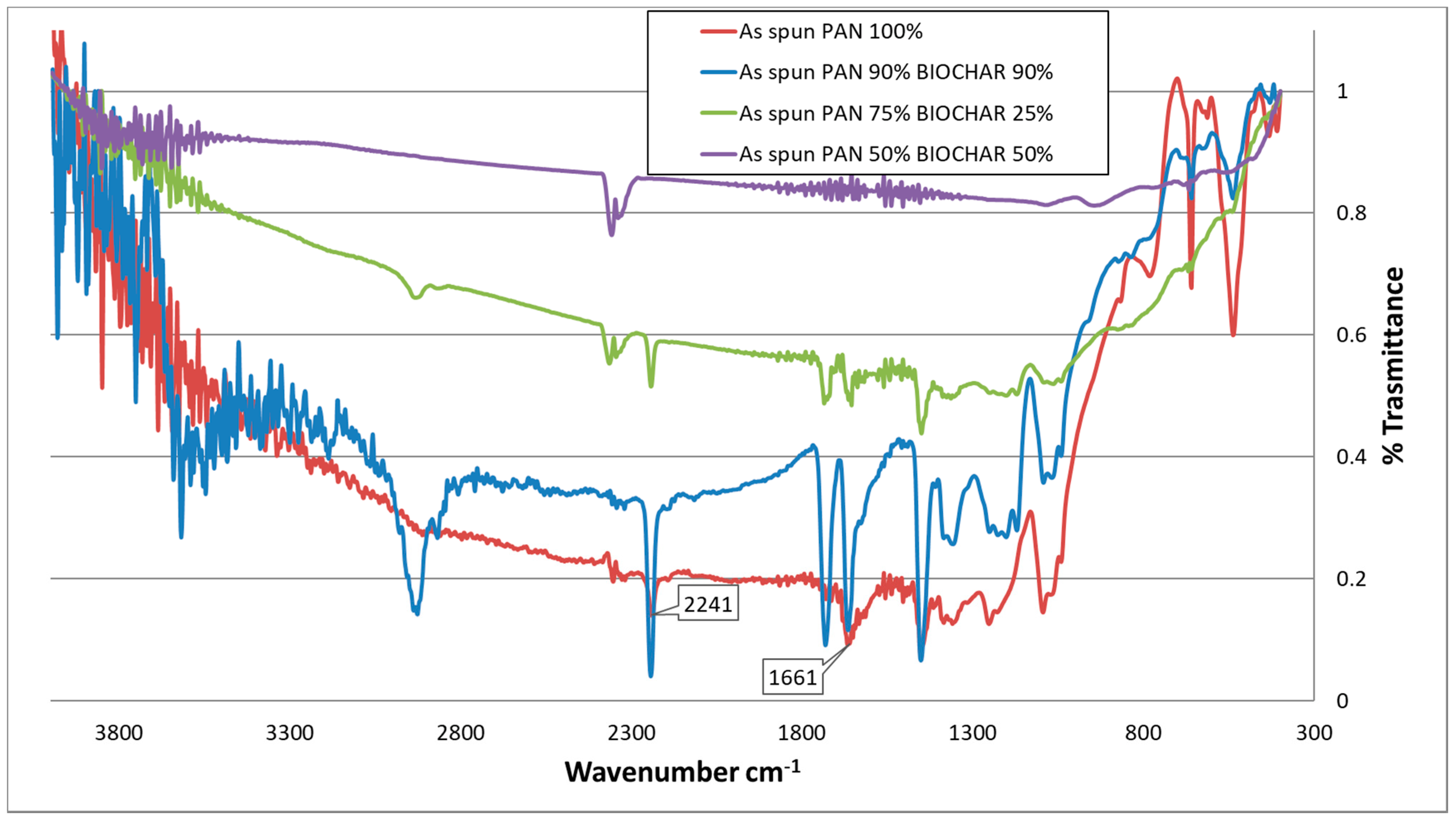 Applsci 12 04441 g009