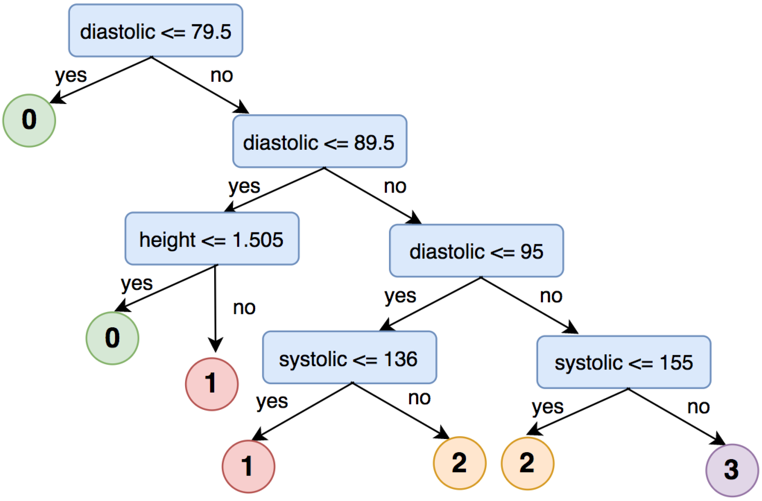 Applsci 12 04455 g011 Applsci 12 04455 g011