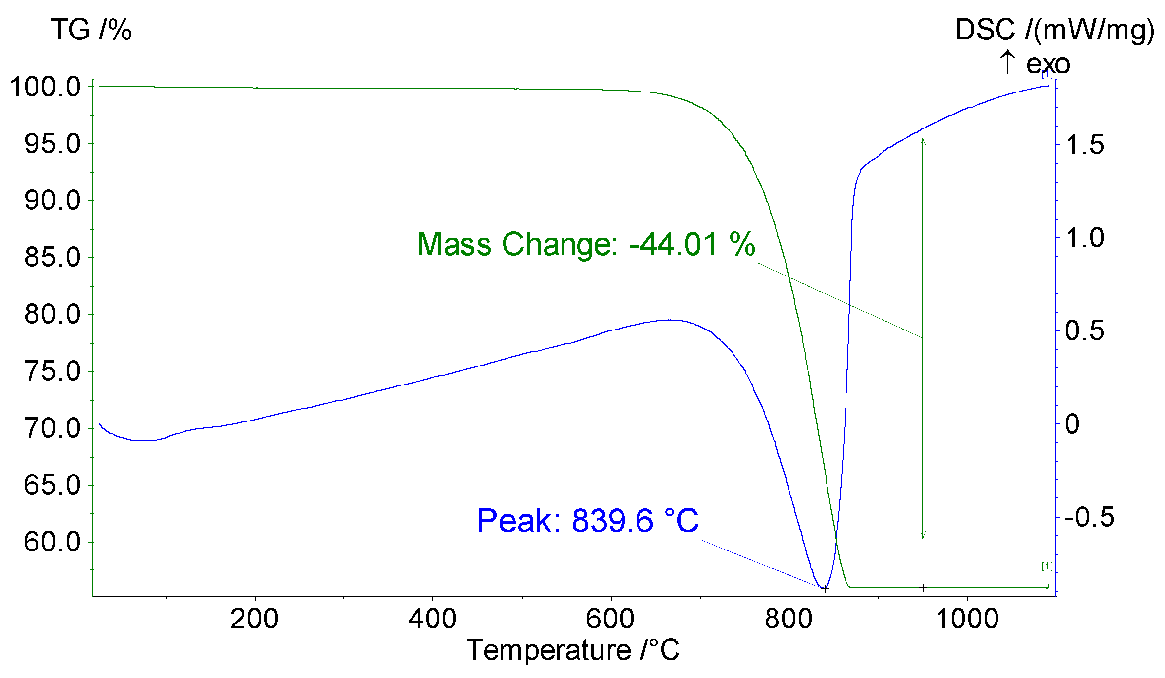Applsci 12 04481 g005