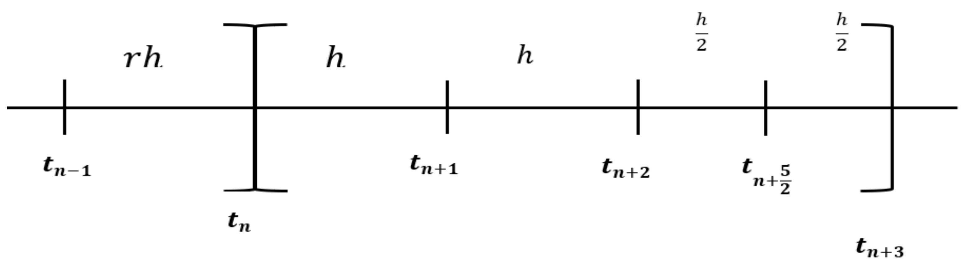 Applsci 12 04484 g001