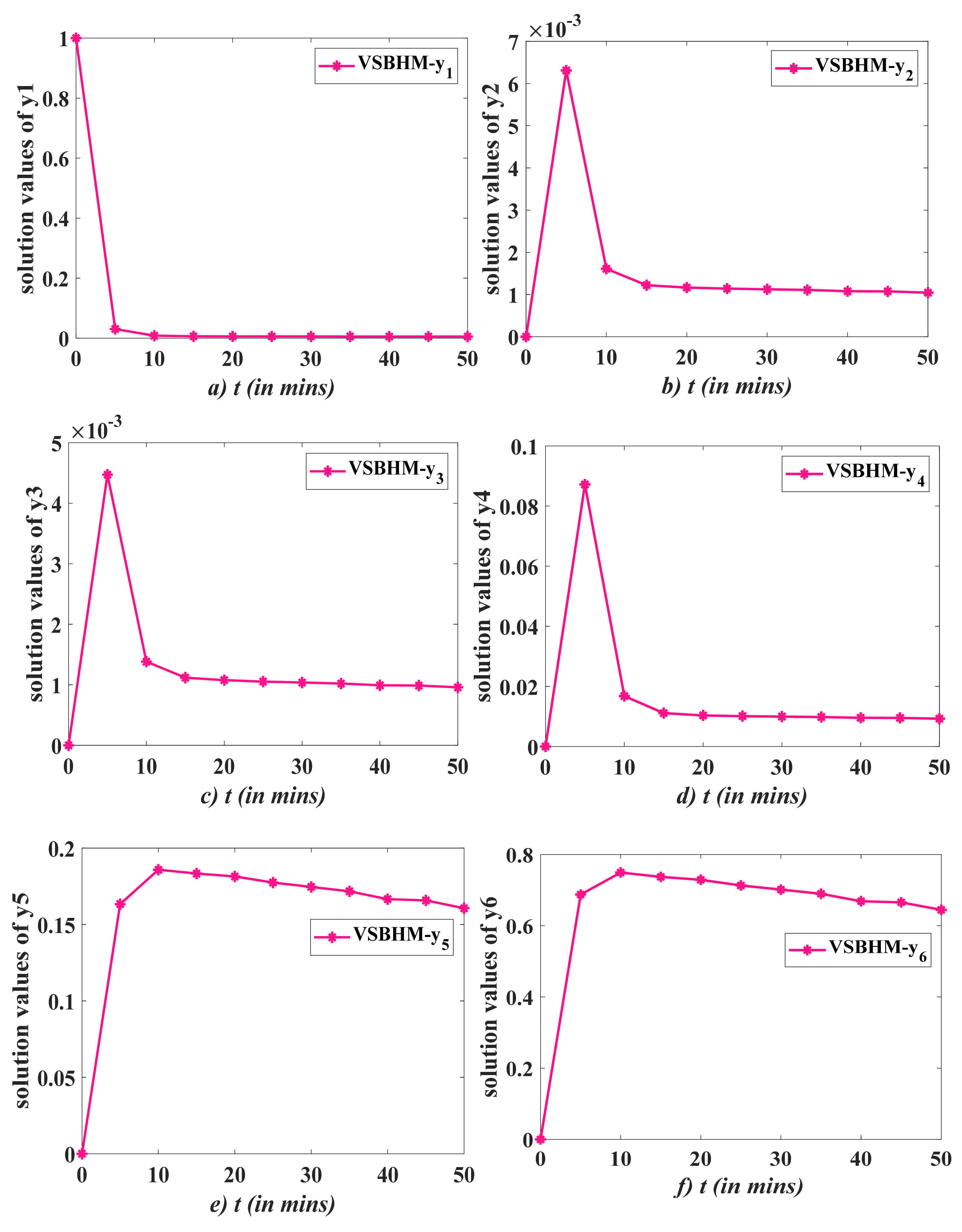 Applsci 12 04484 g006a