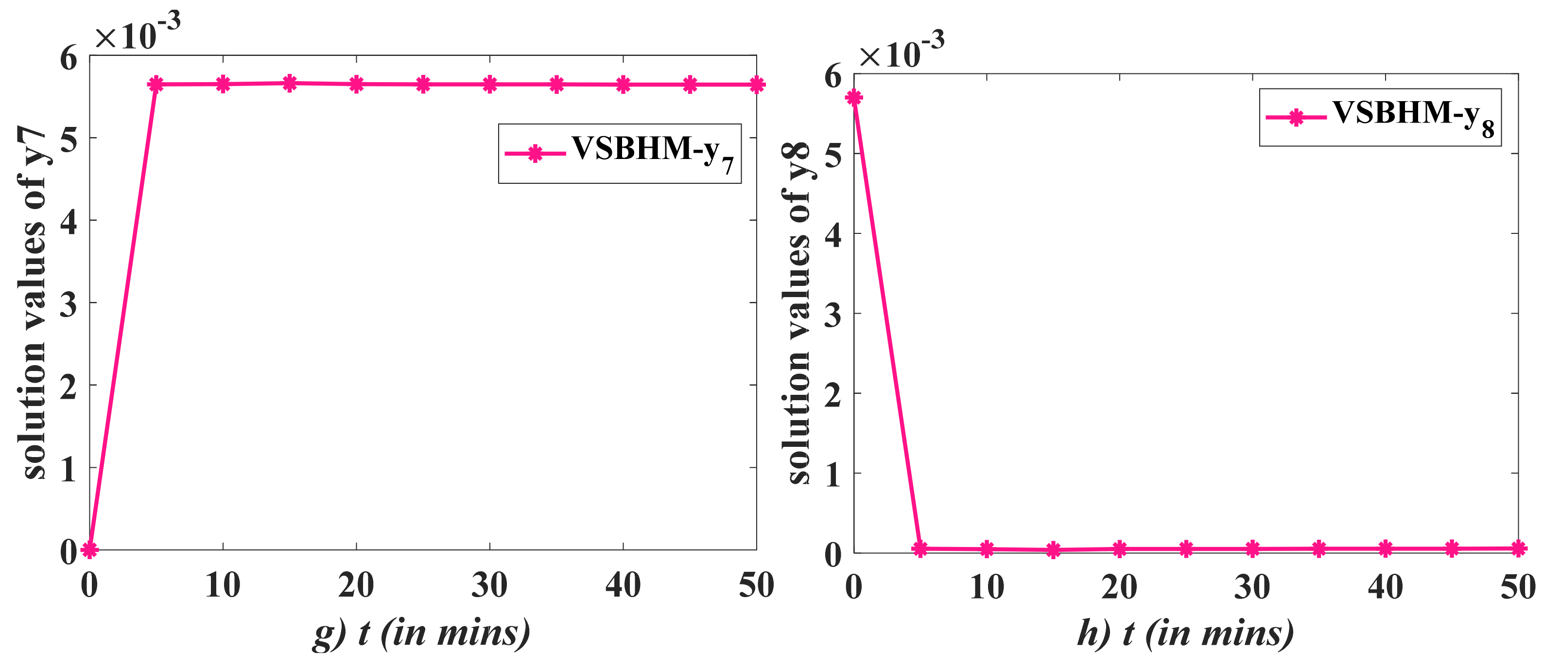 Applsci 12 04484 g006b