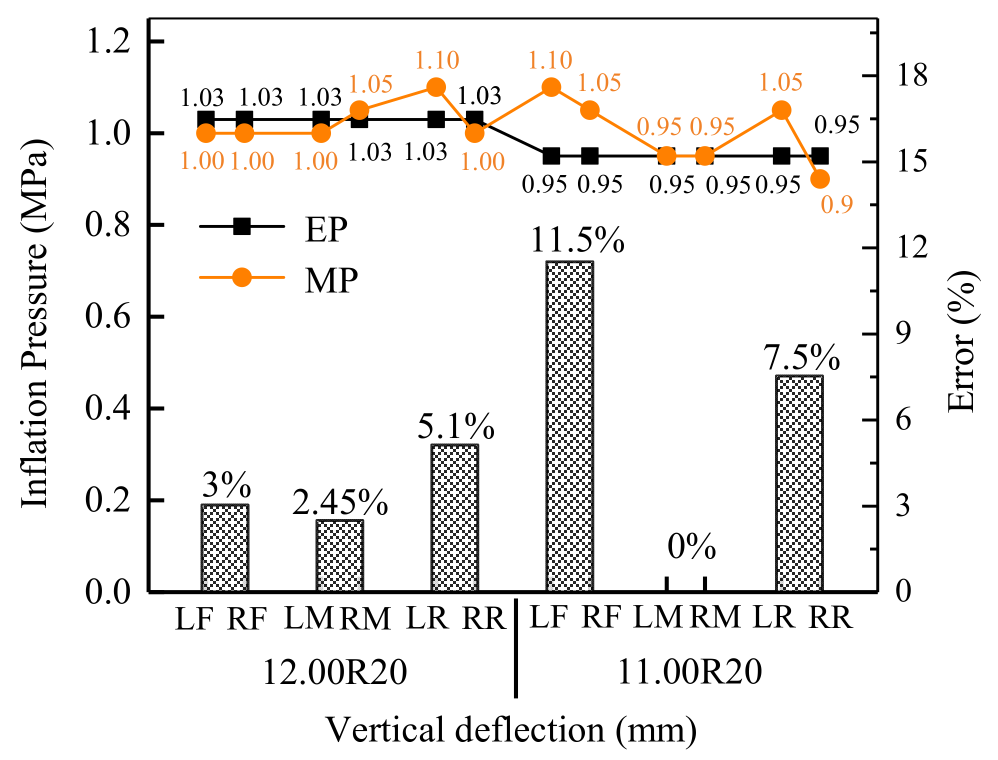 Applsci 12 04487 g020