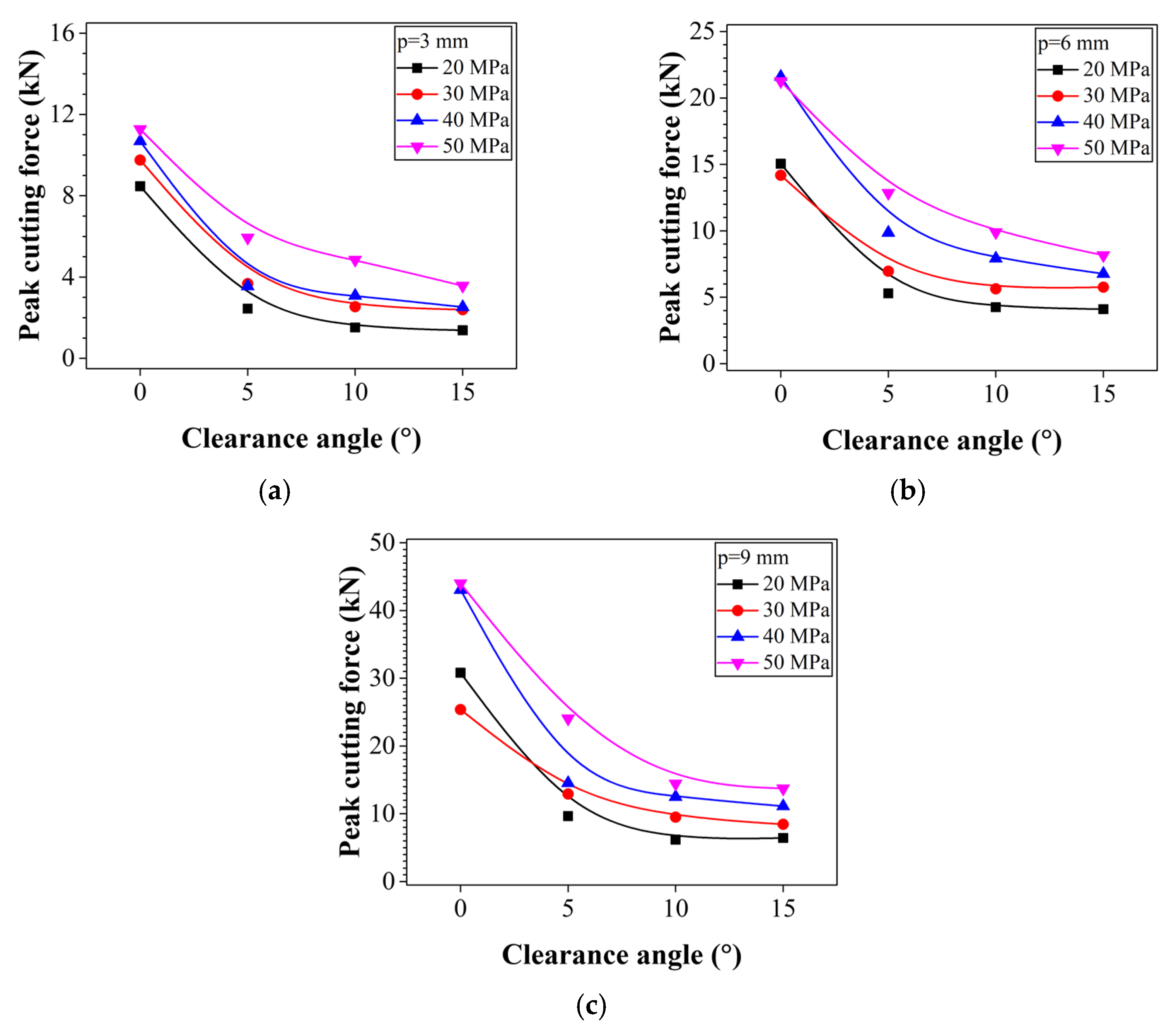 Applsci 12 04489 g010