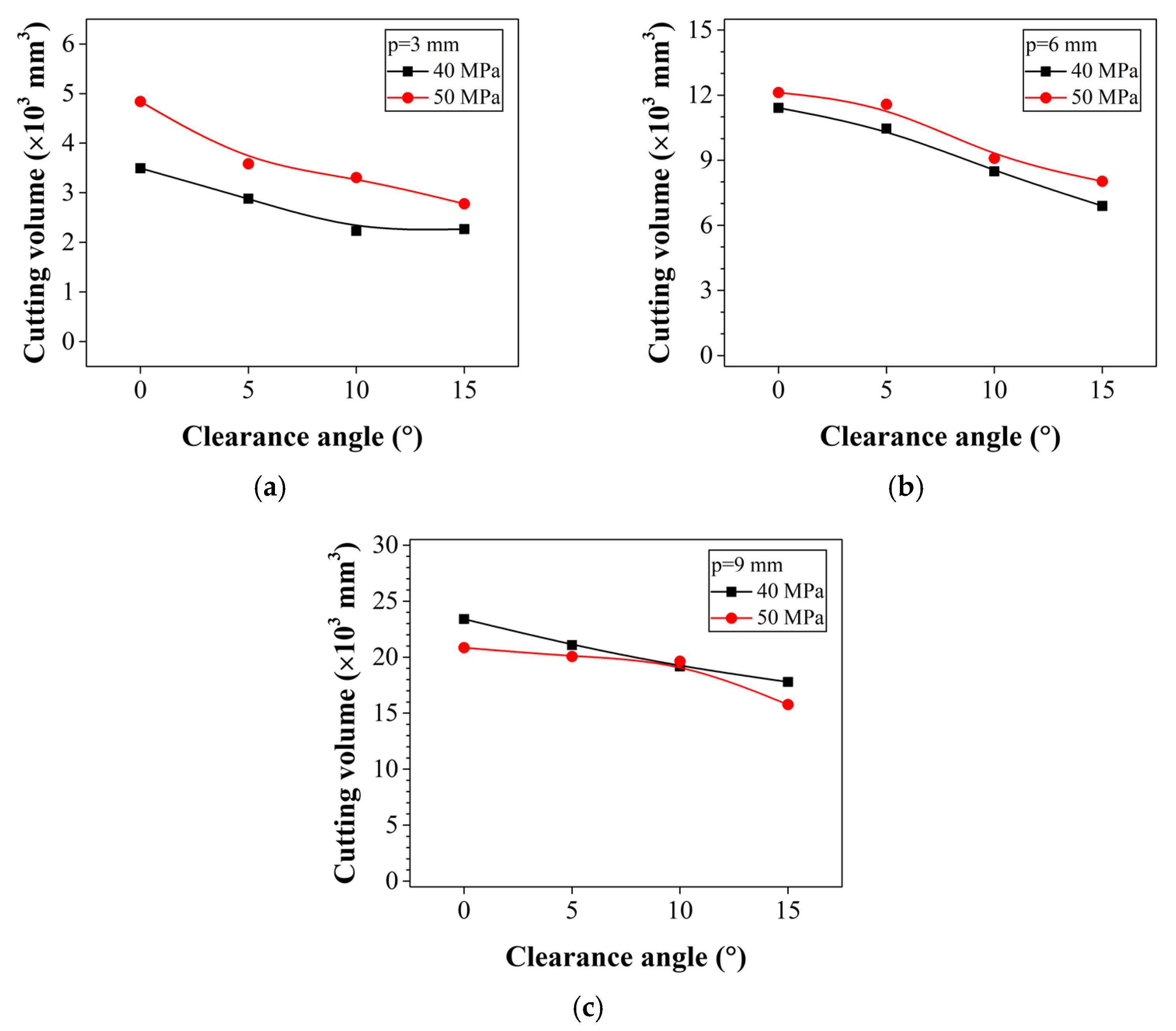 Applsci 12 04489 g015