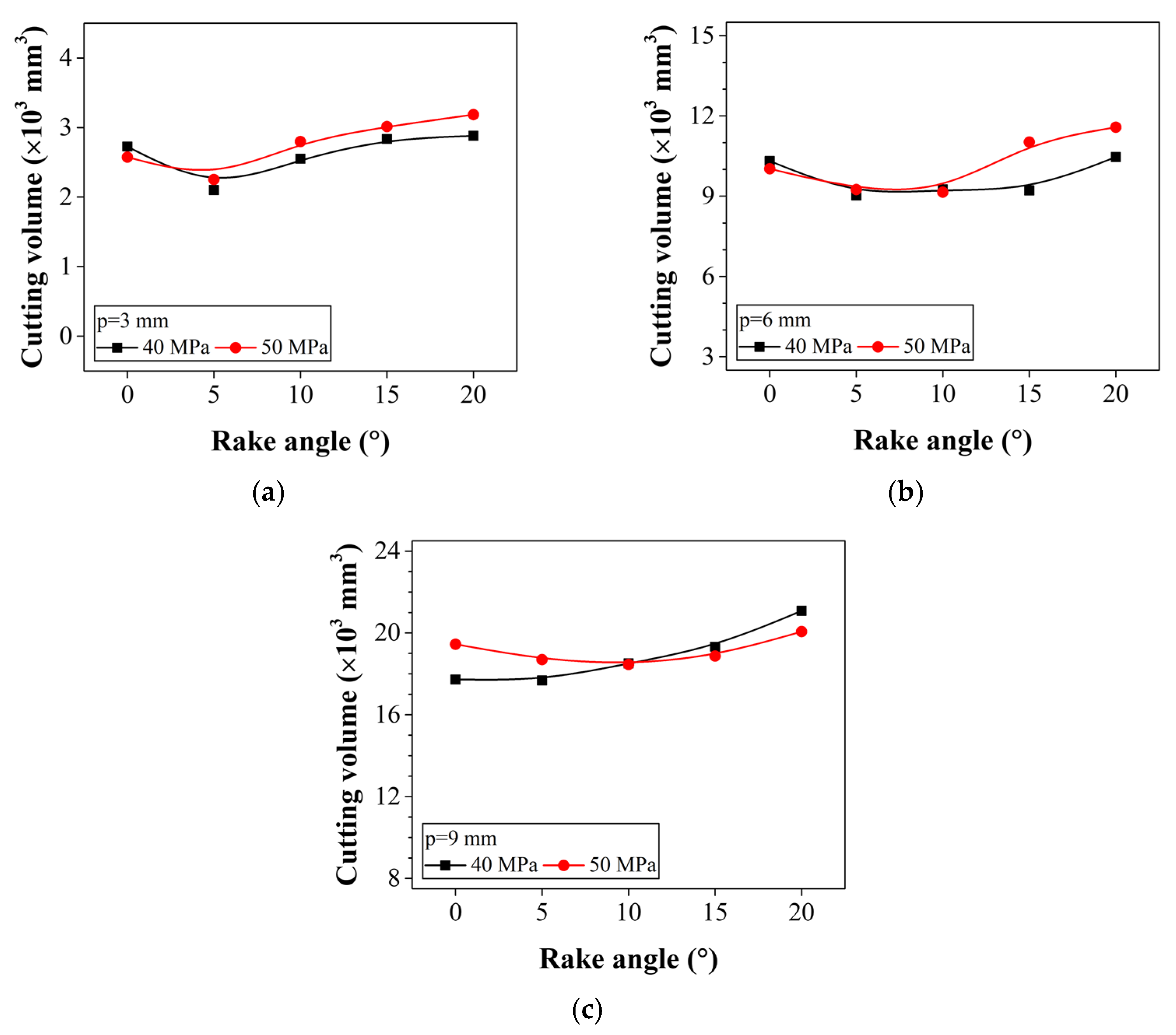 Applsci 12 04489 g016