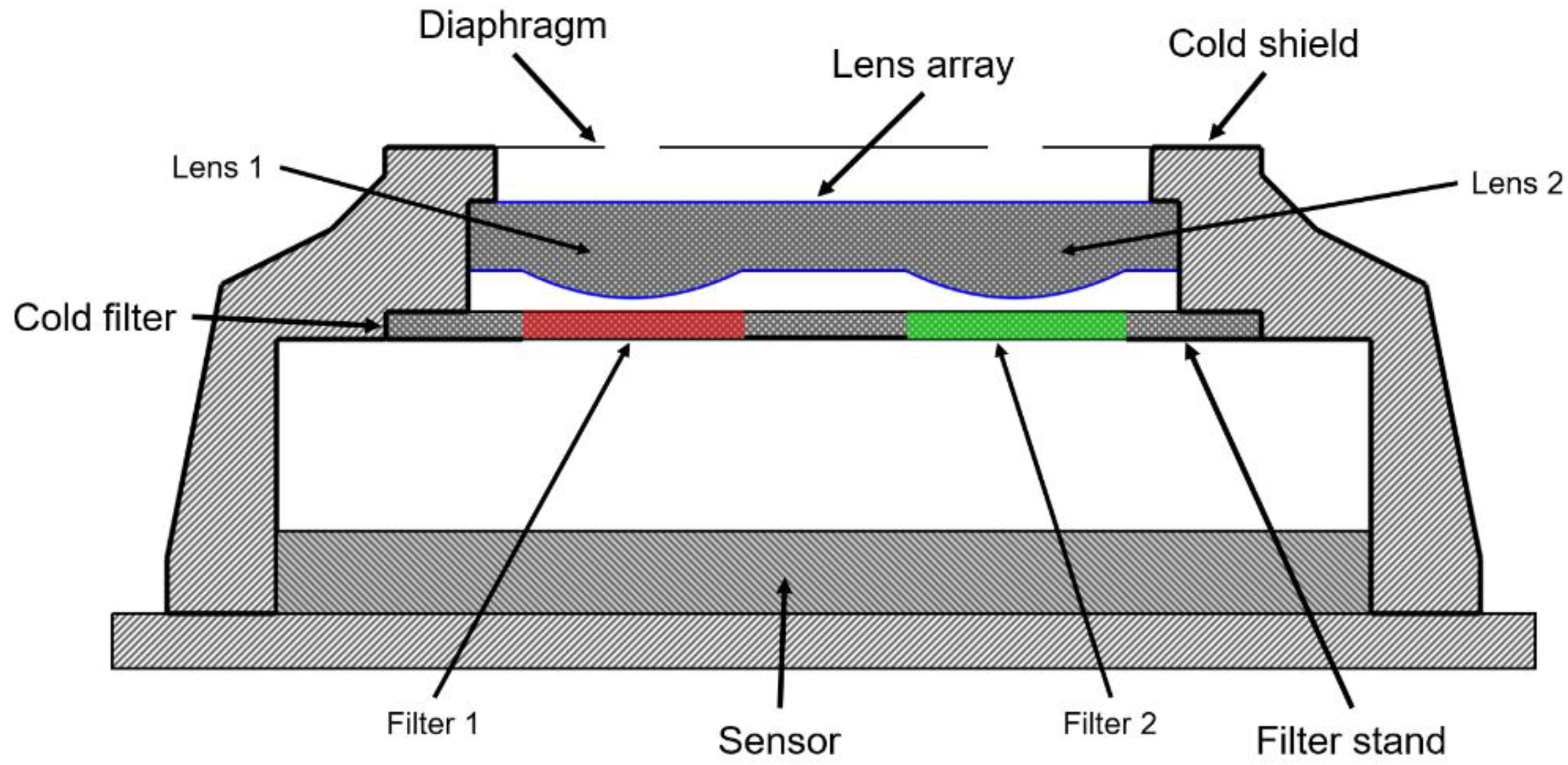 Illustration of a) a compact refractive Fresnel lens showing CAs, b) a