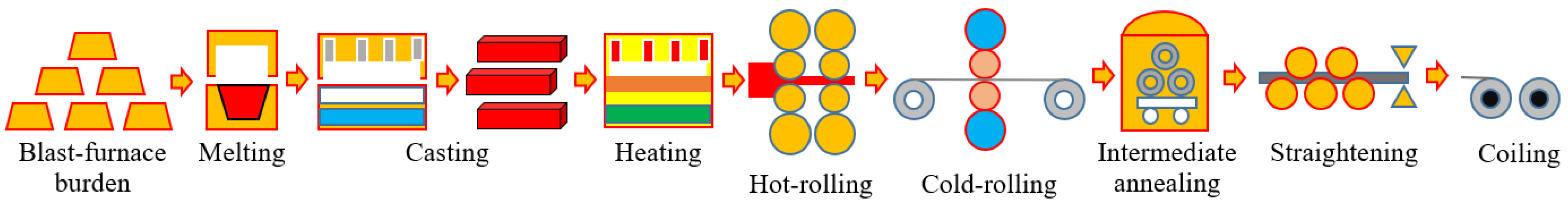 Applsci 12 04491 g002