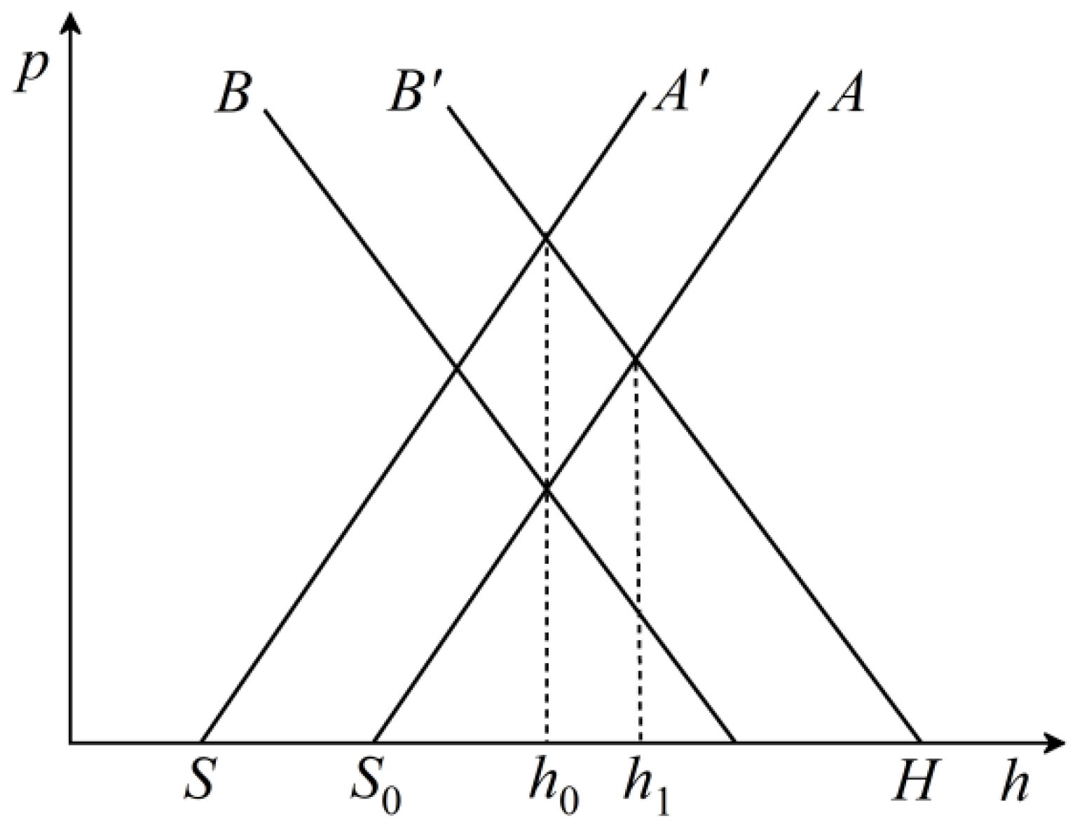 Applsci 12 04491 g004