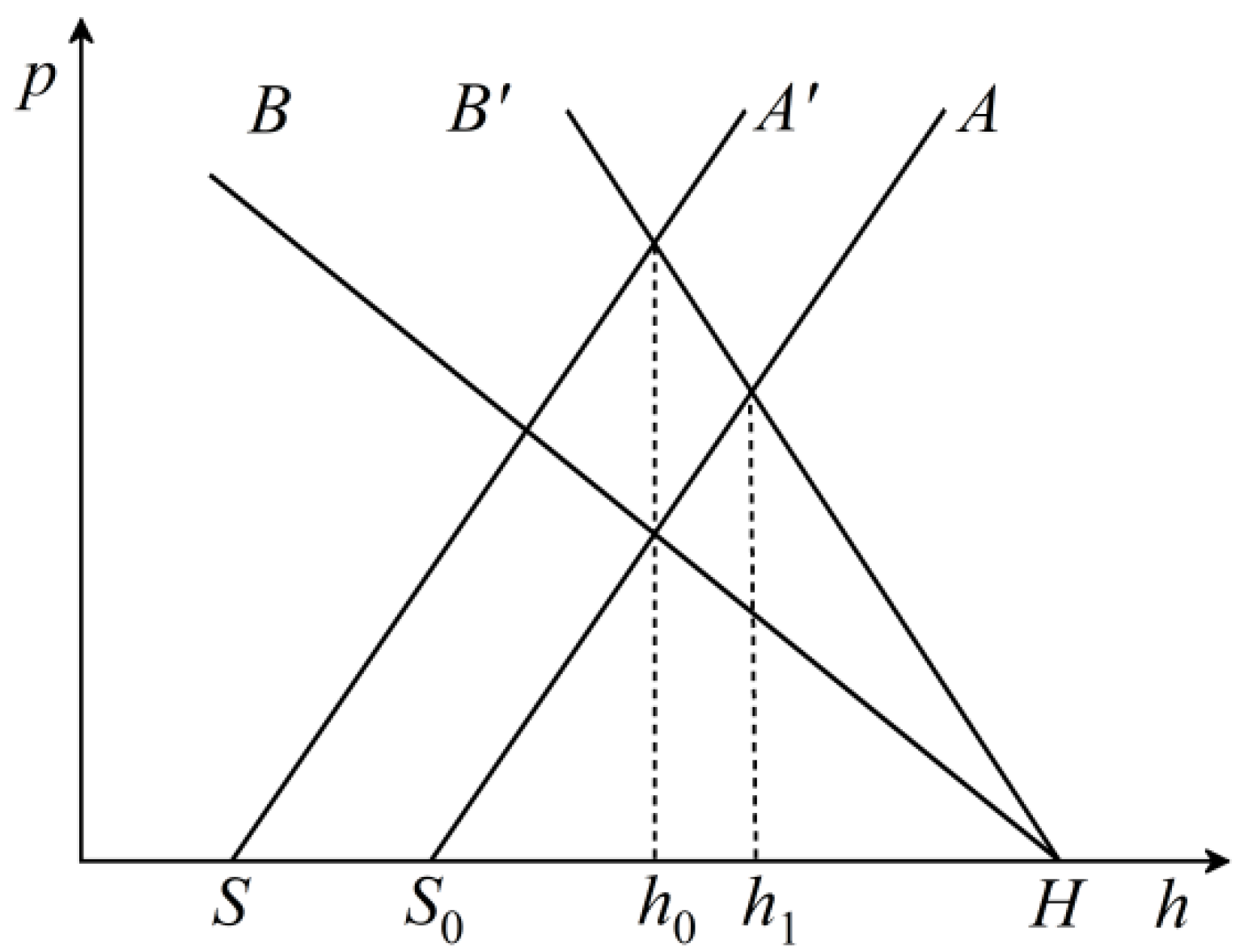 Applsci 12 04491 g005