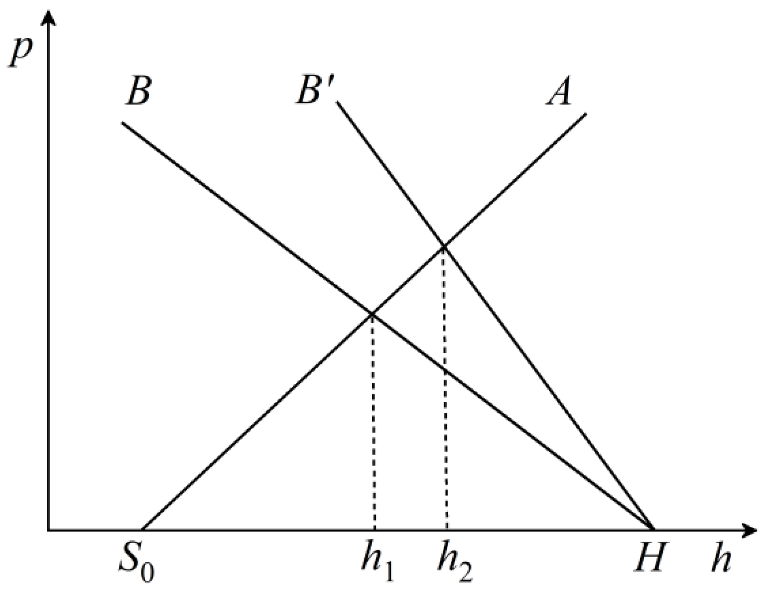 Applsci 12 04491 g006
