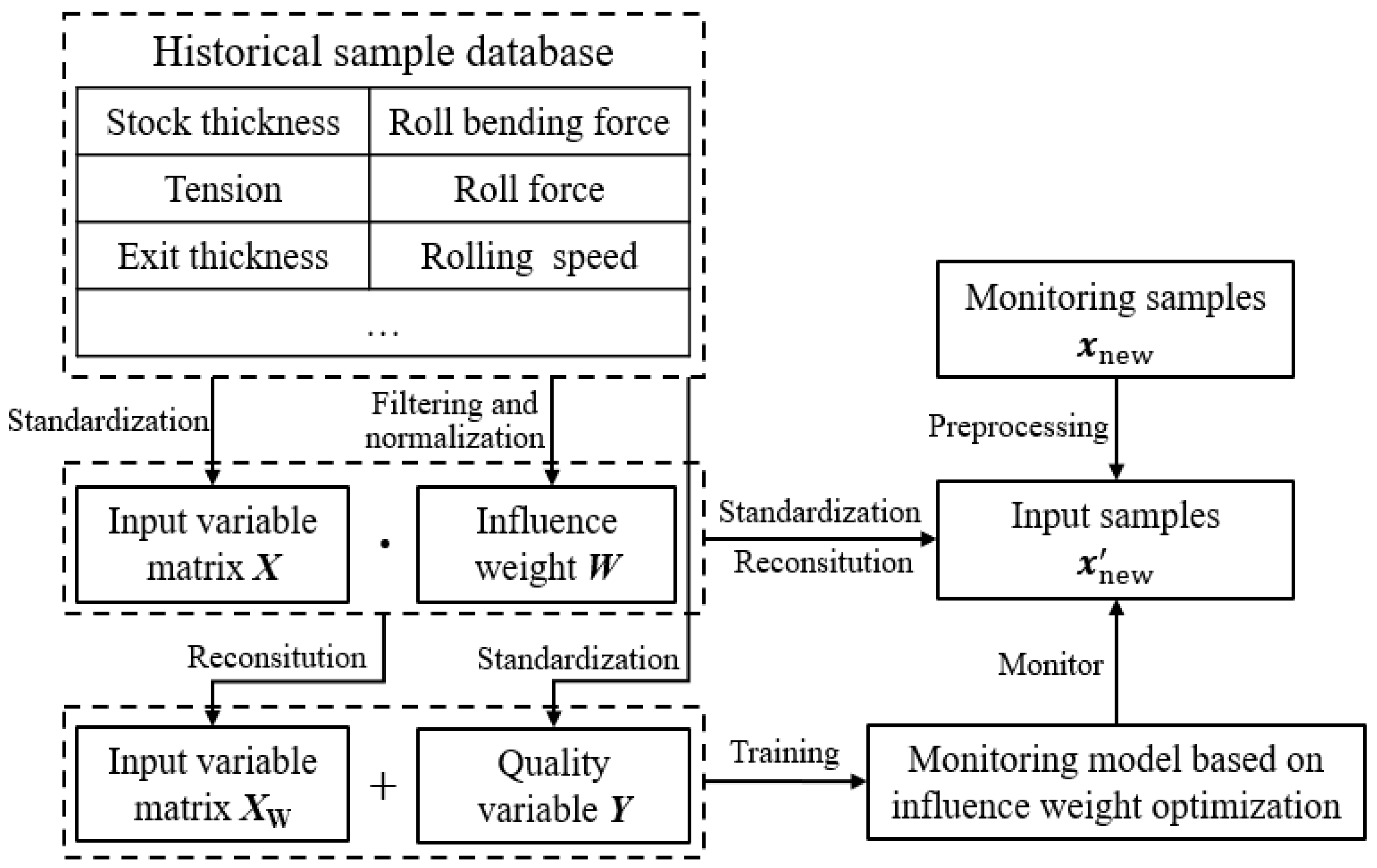 Applsci 12 04491 g007