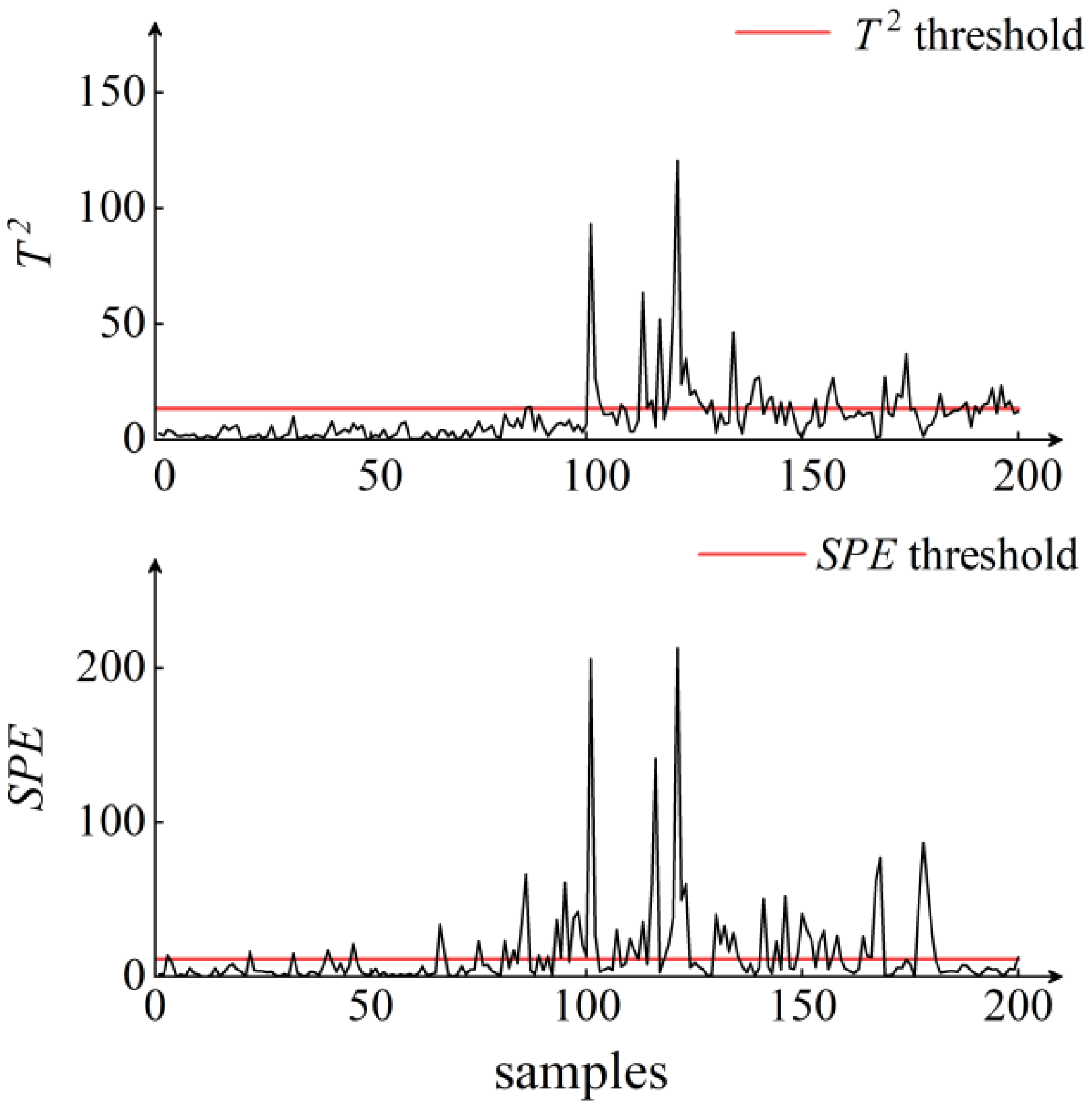 Applsci 12 04491 g008