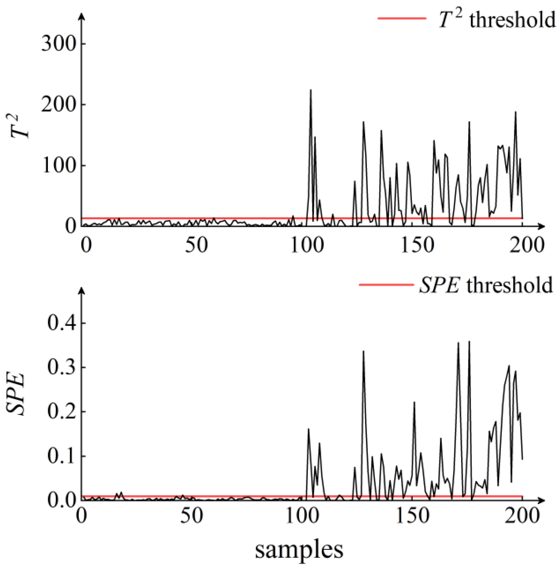 Applsci 12 04491 g009