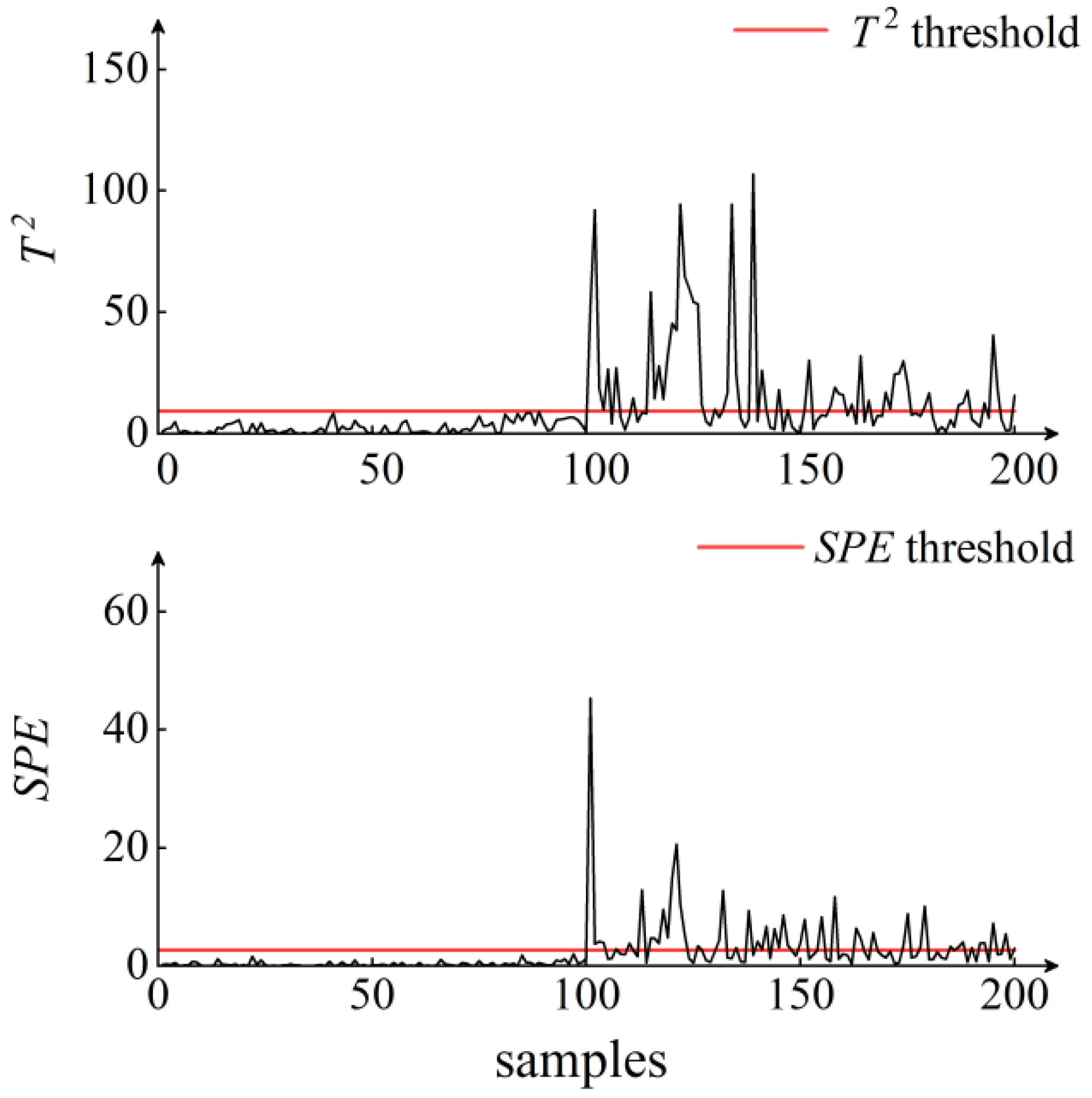 Applsci 12 04491 g010