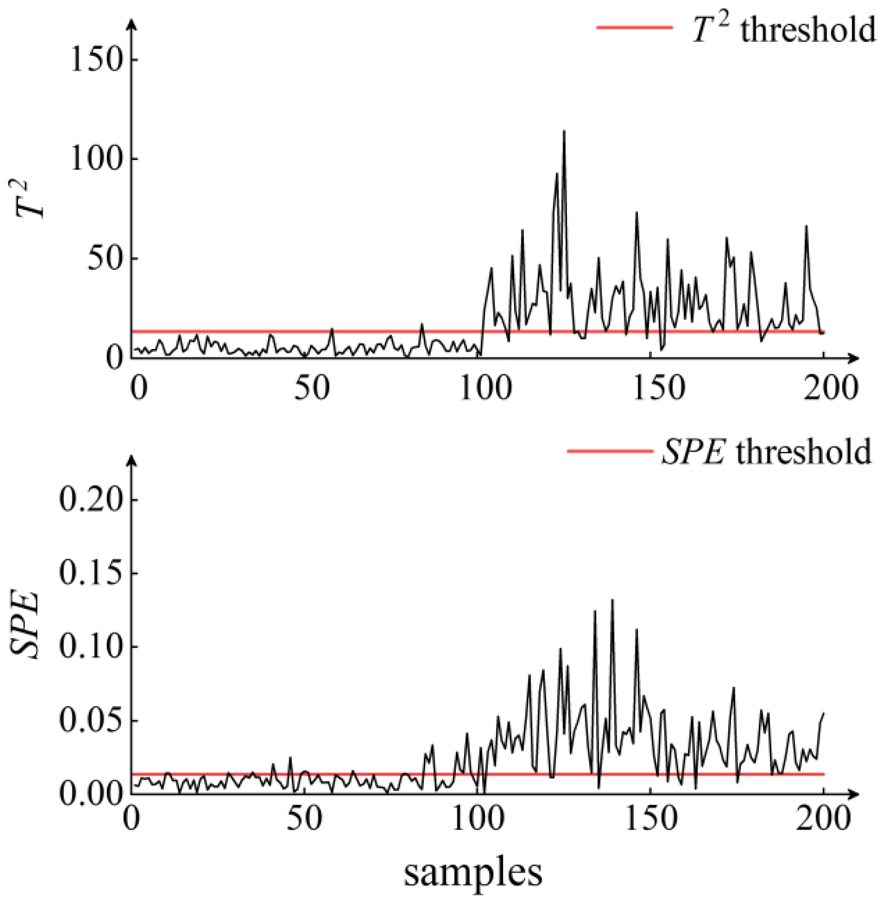 Applsci 12 04491 g011