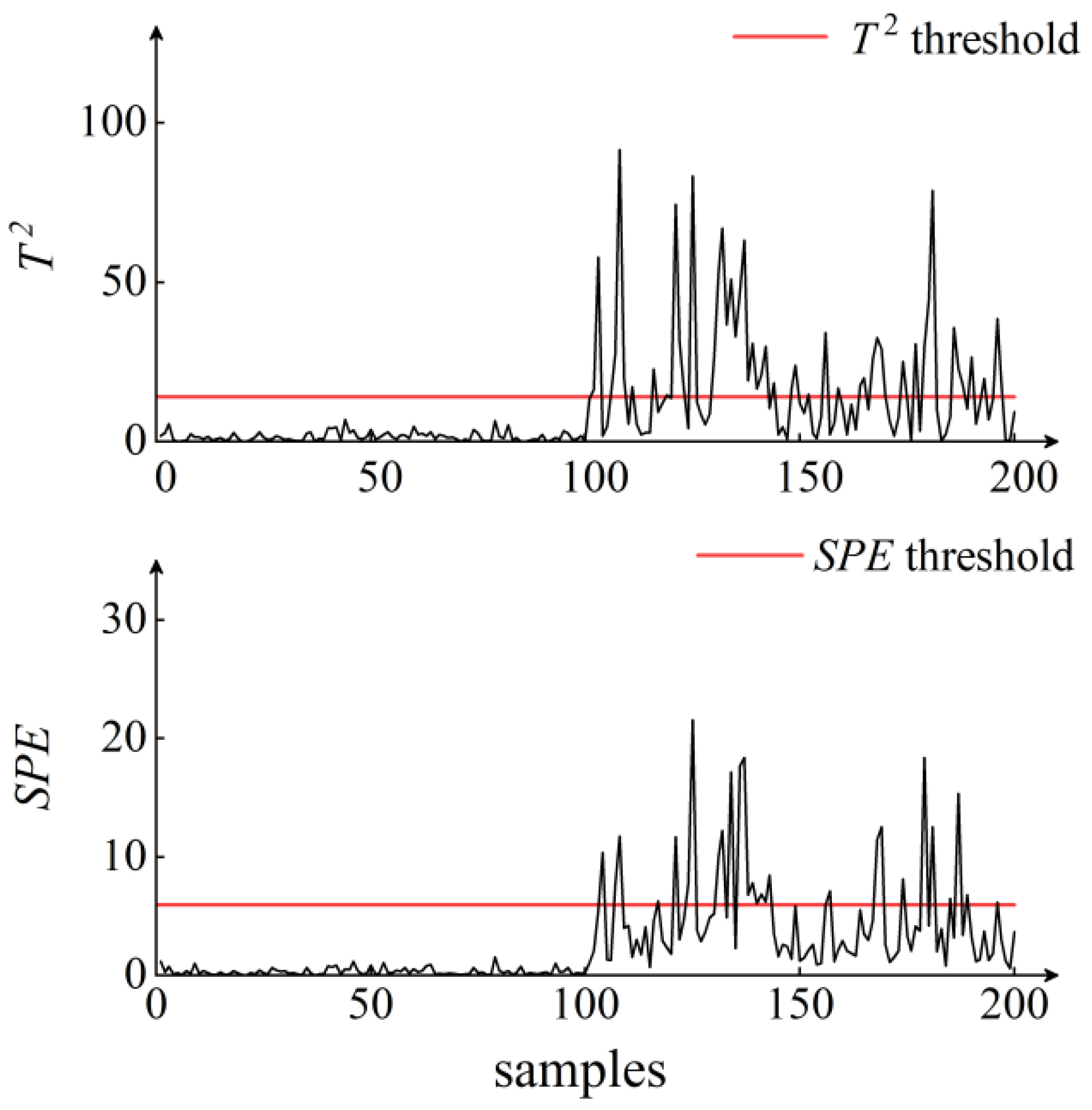 Applsci 12 04491 g012