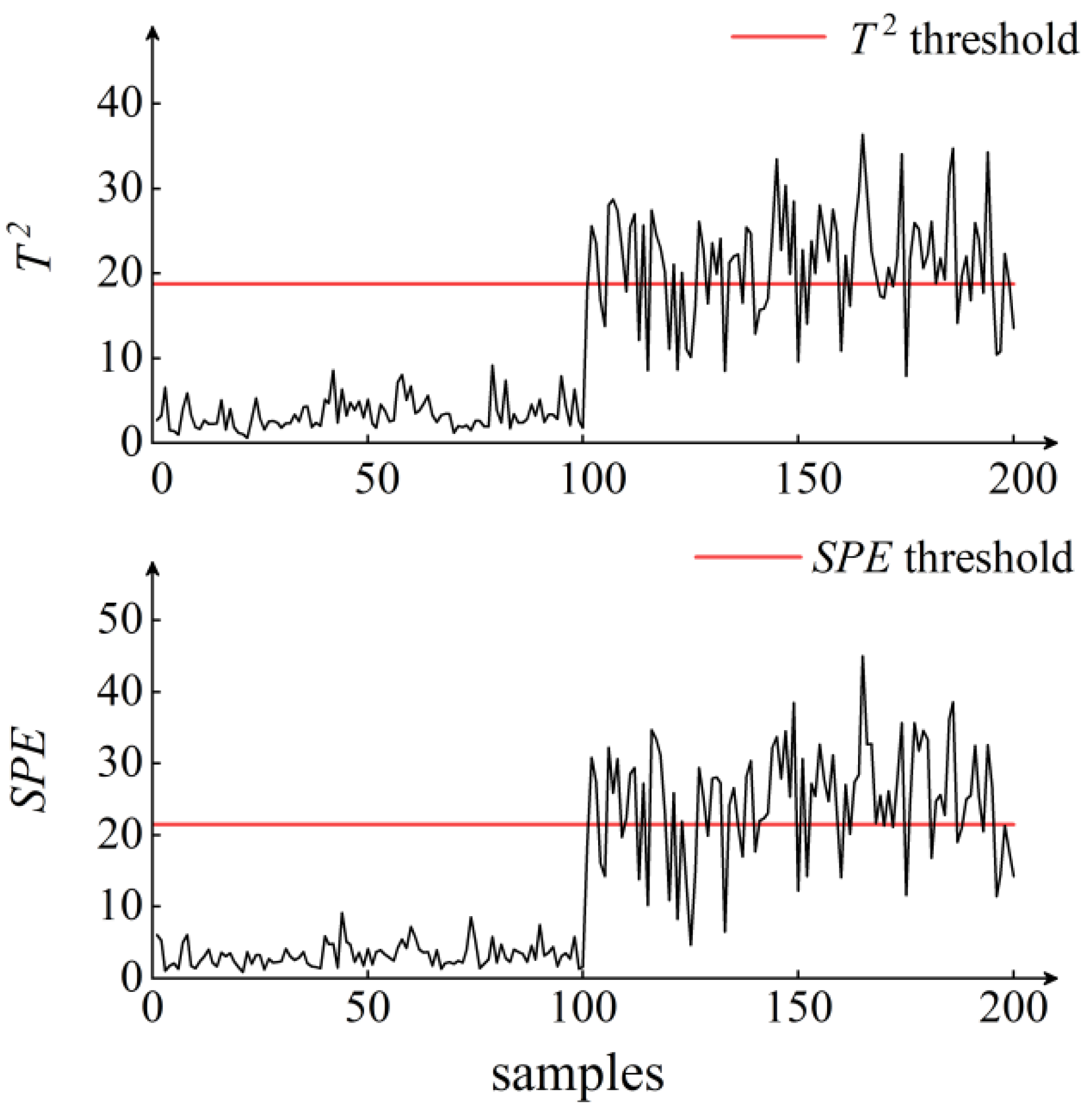 Applsci 12 04491 g014