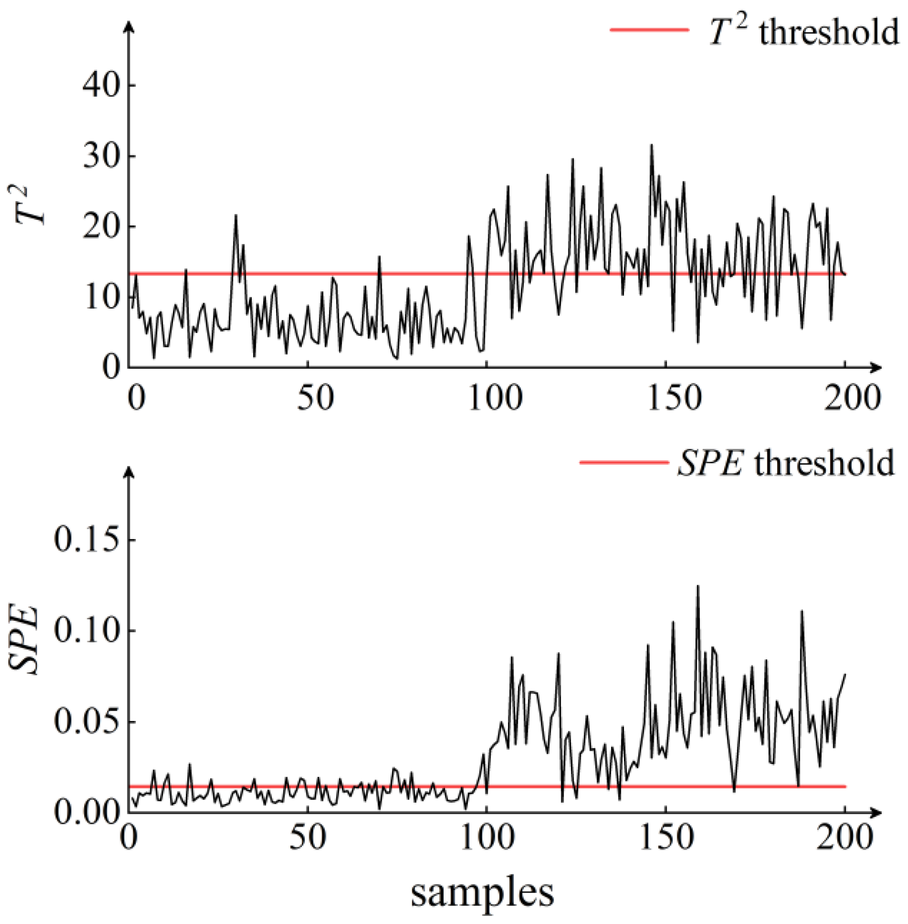 Applsci 12 04491 g015