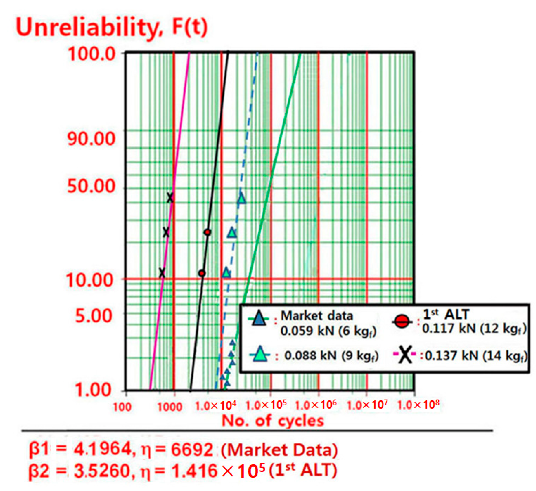 Applsci 12 04497 g010