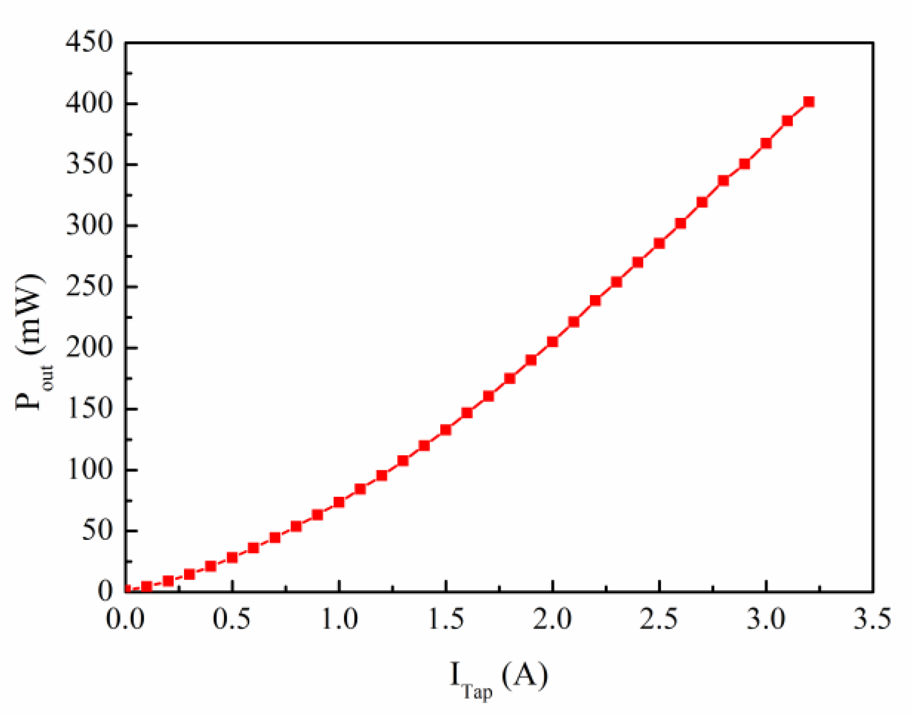 Applsci 12 04498 g003