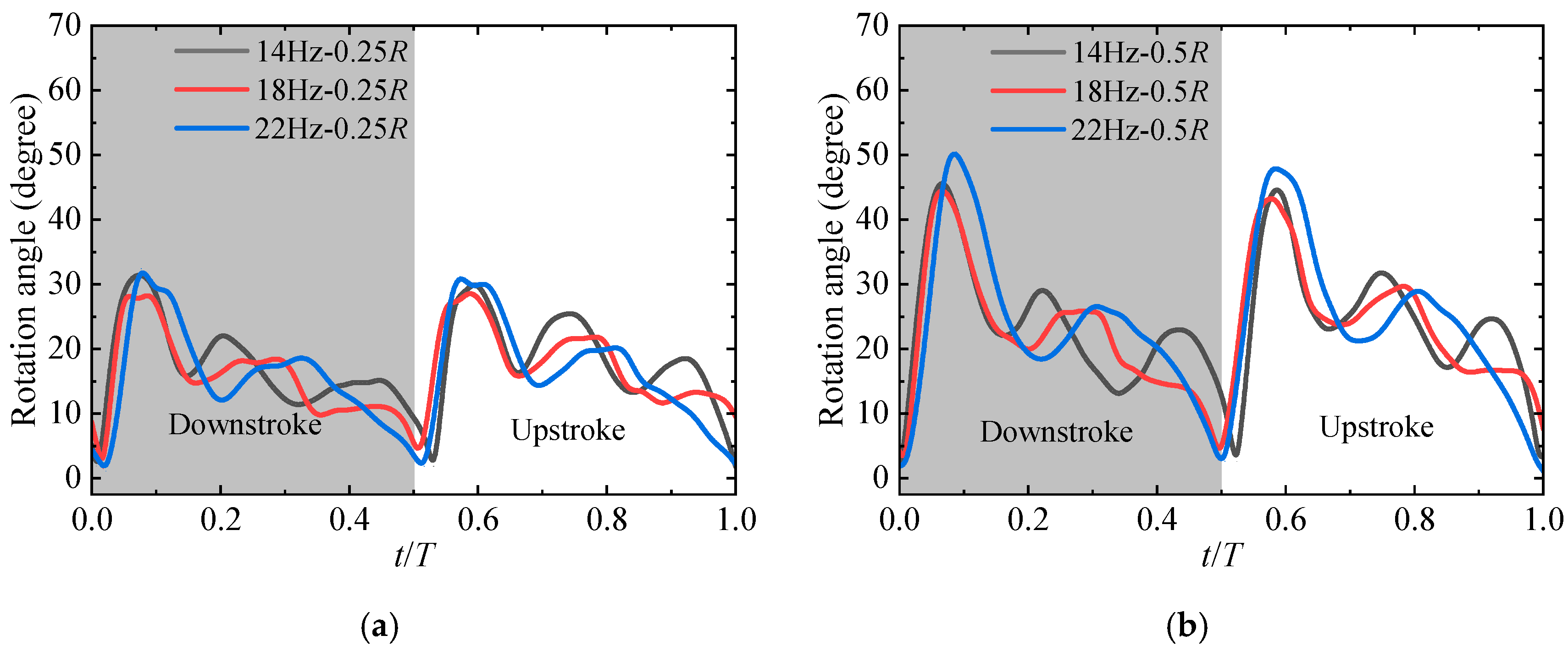 Applsci 12 04501 g010a