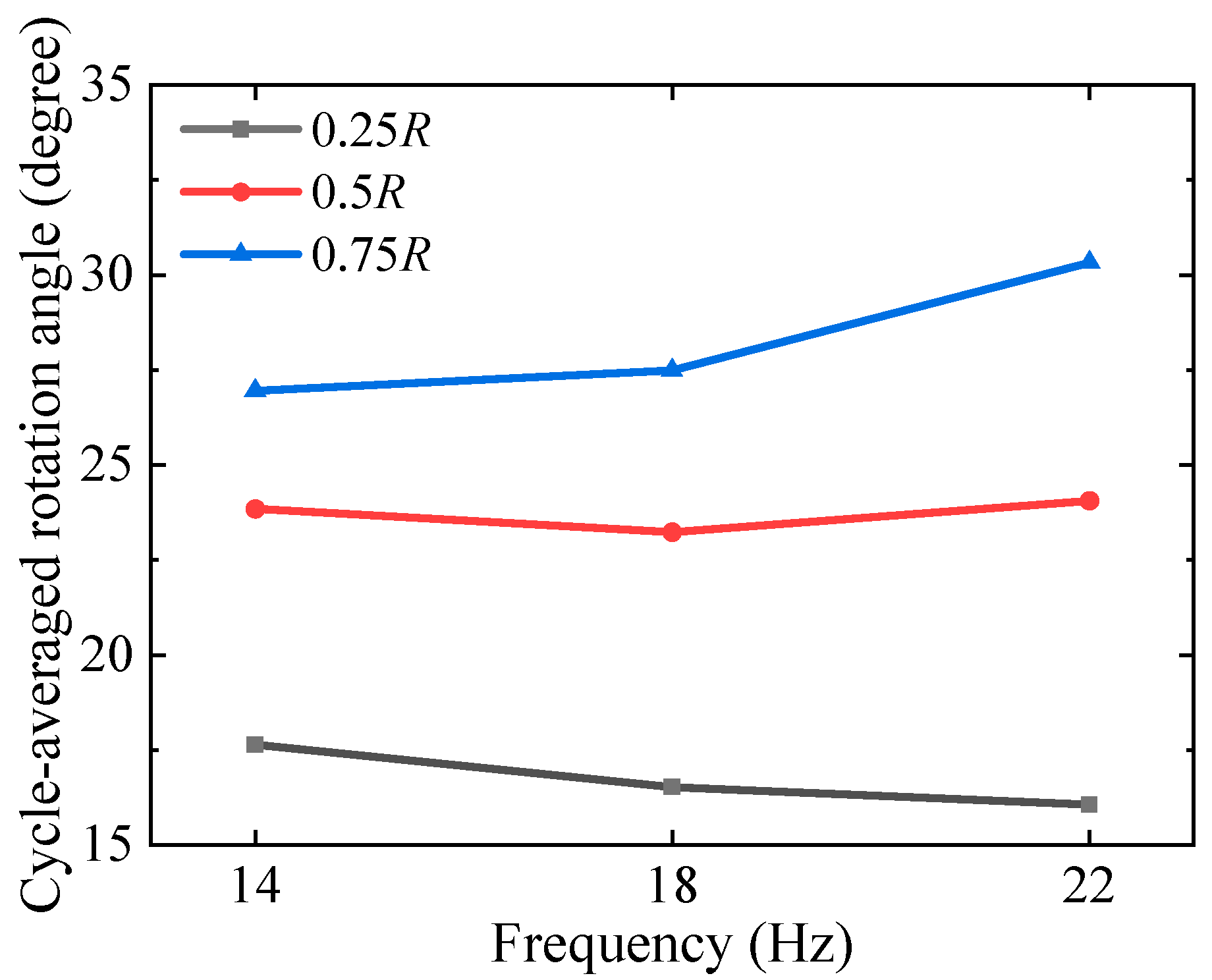Applsci 12 04501 g011