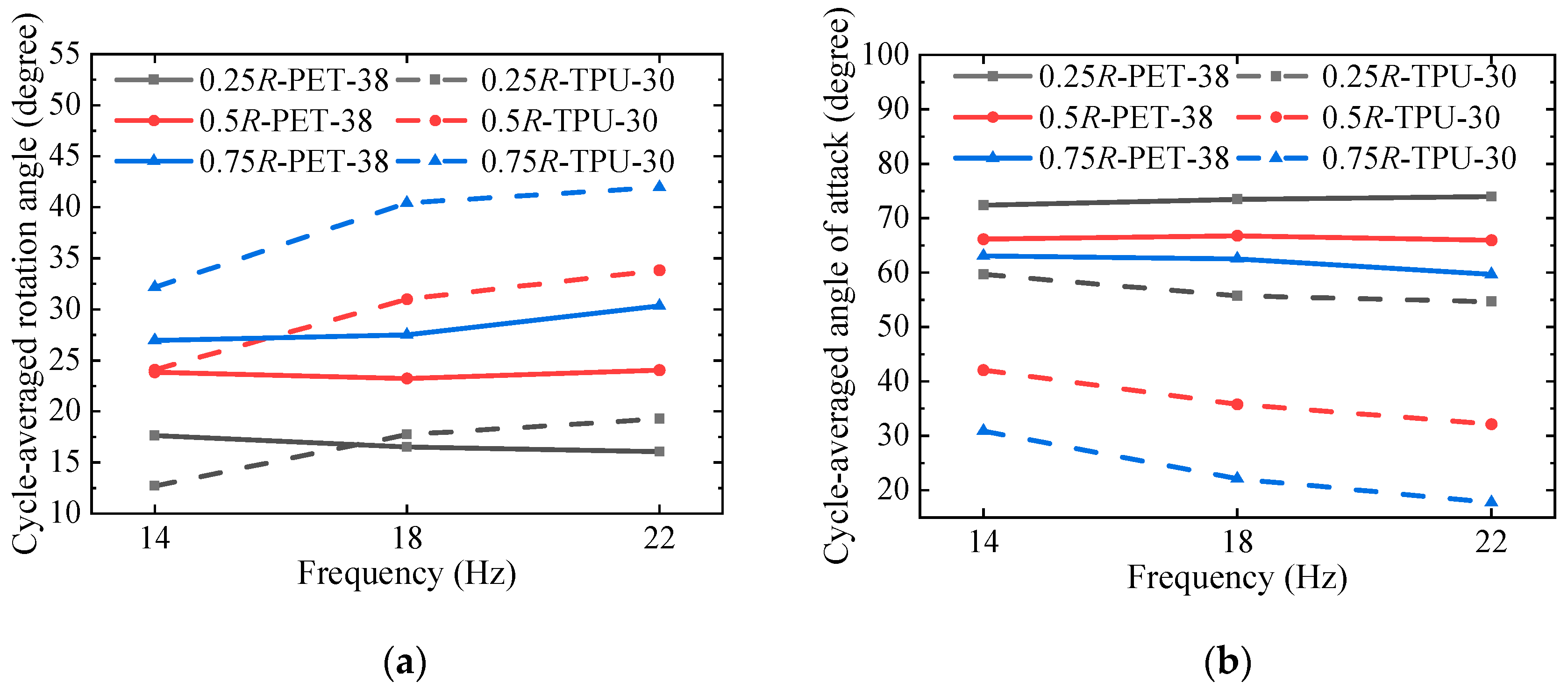 Applsci 12 04501 g013