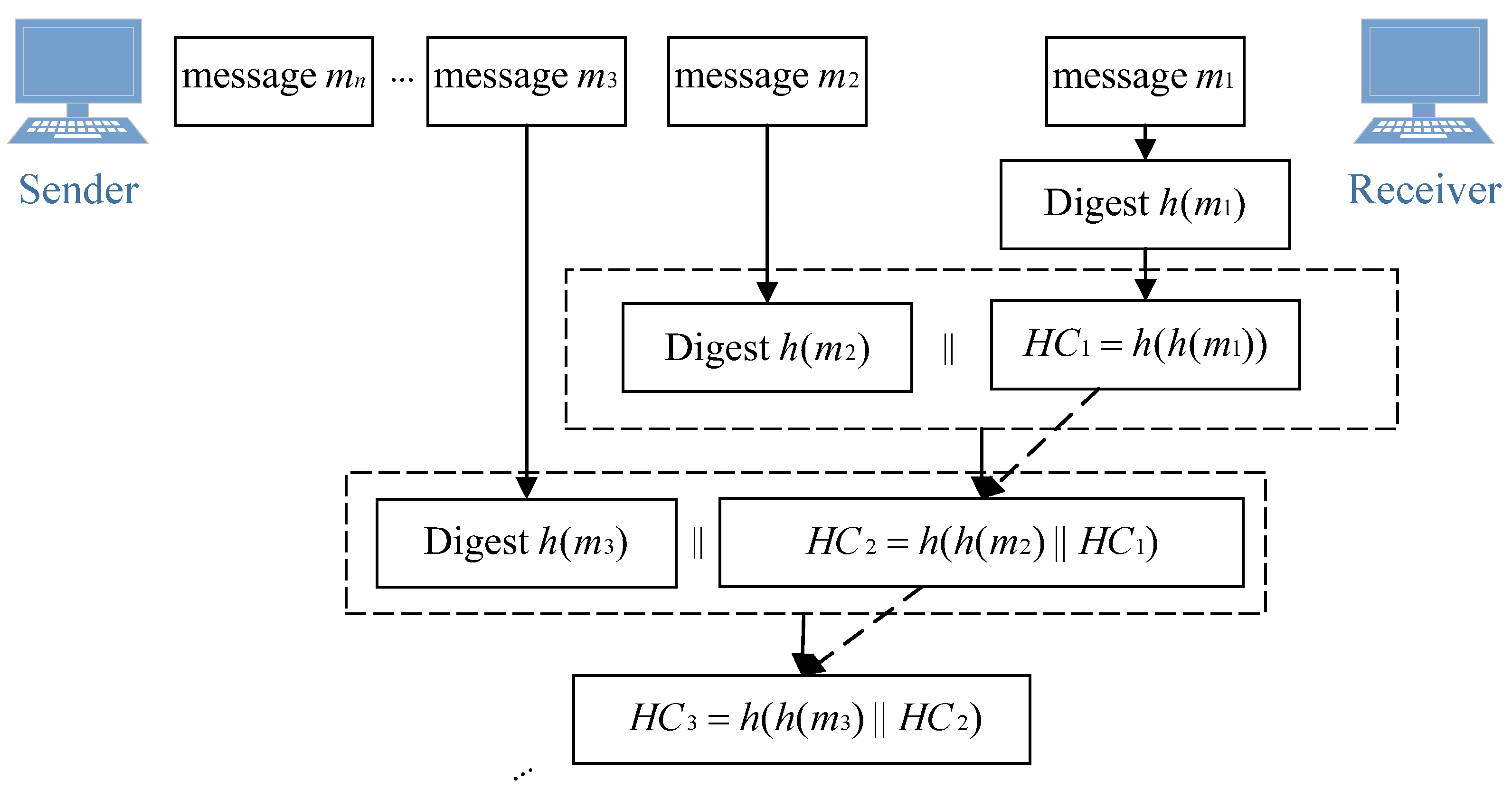 Applsci 12 04505 g003
