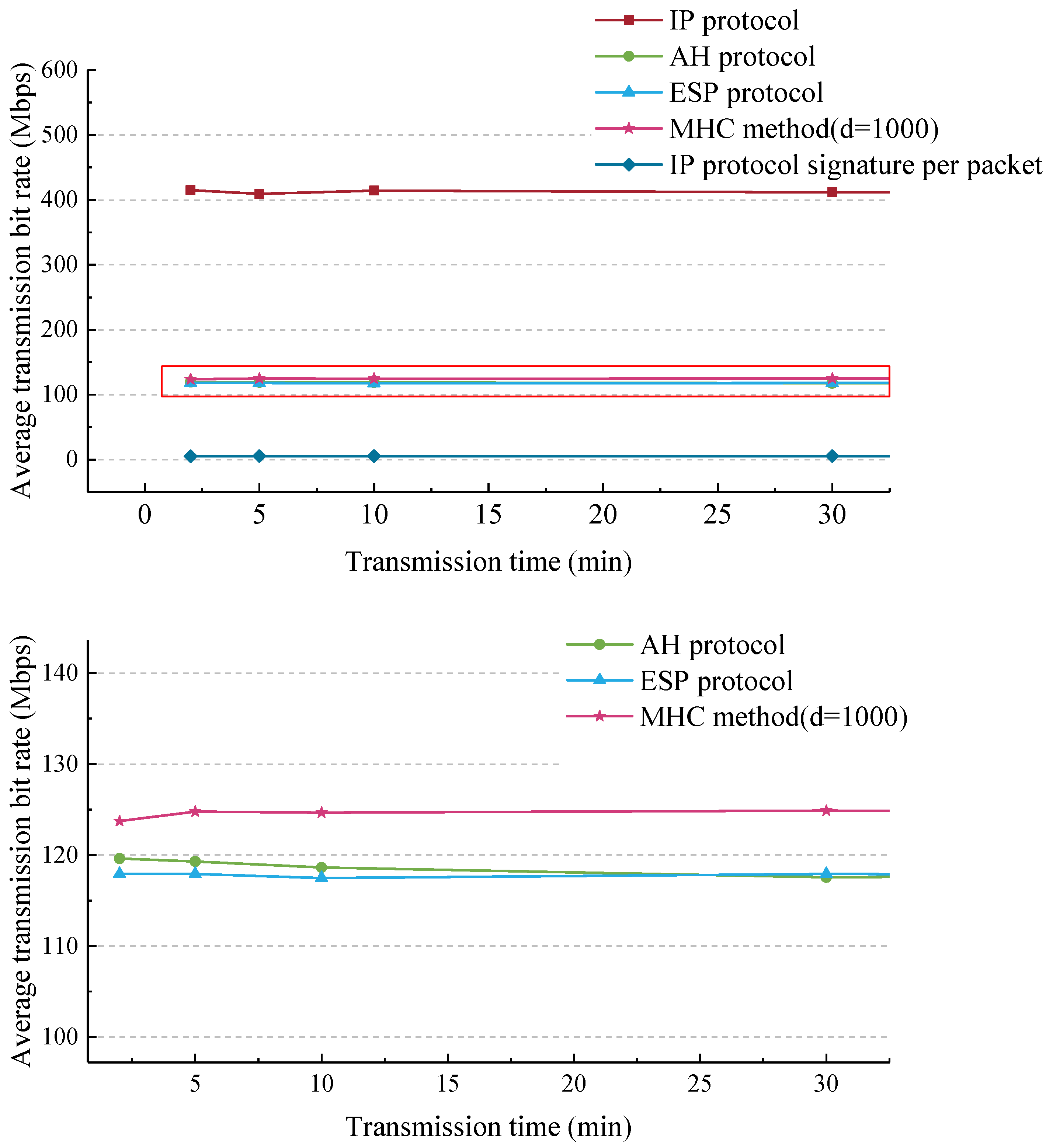 Applsci 12 04505 g004