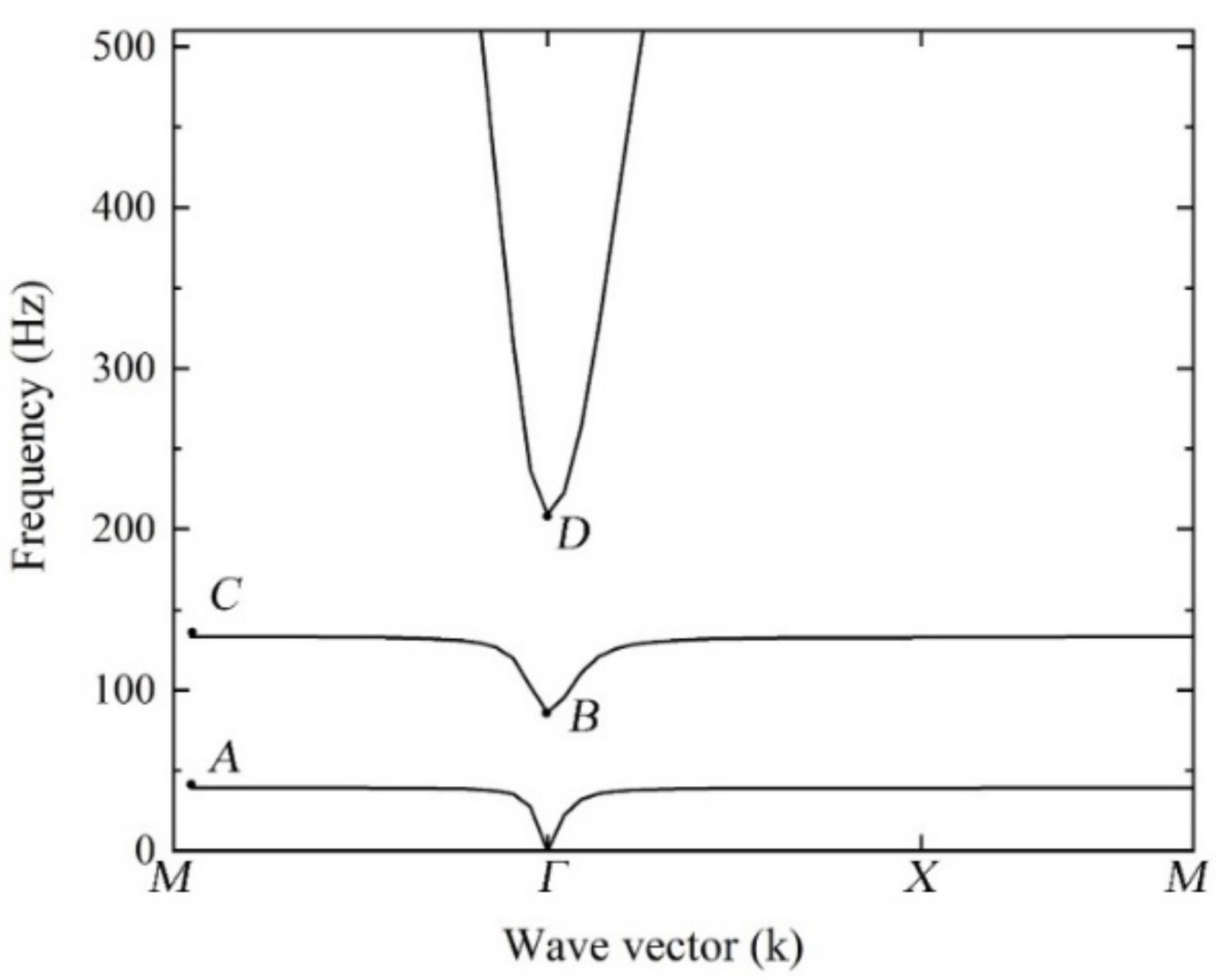 Applsci 12 04512 g006
