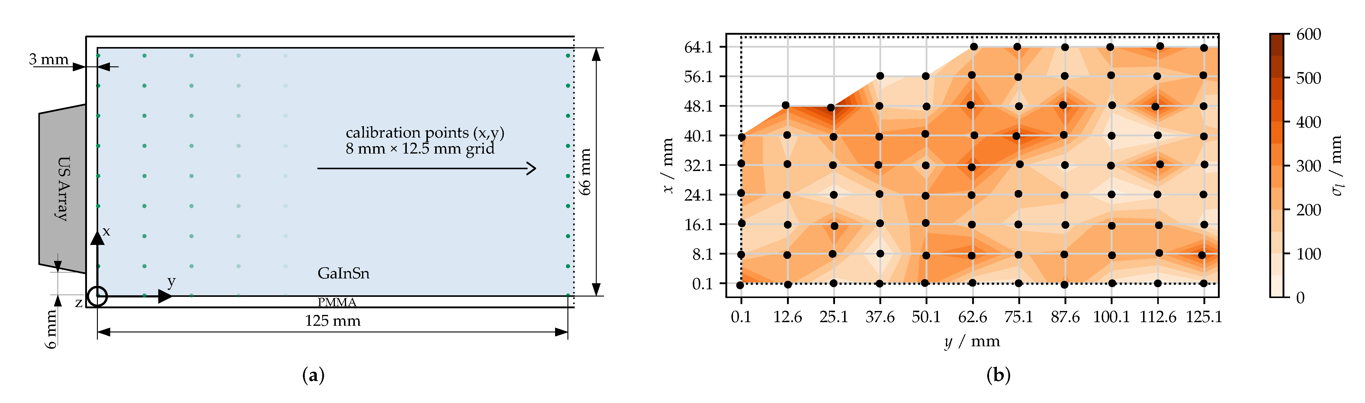 Applsci 12 04517 g003