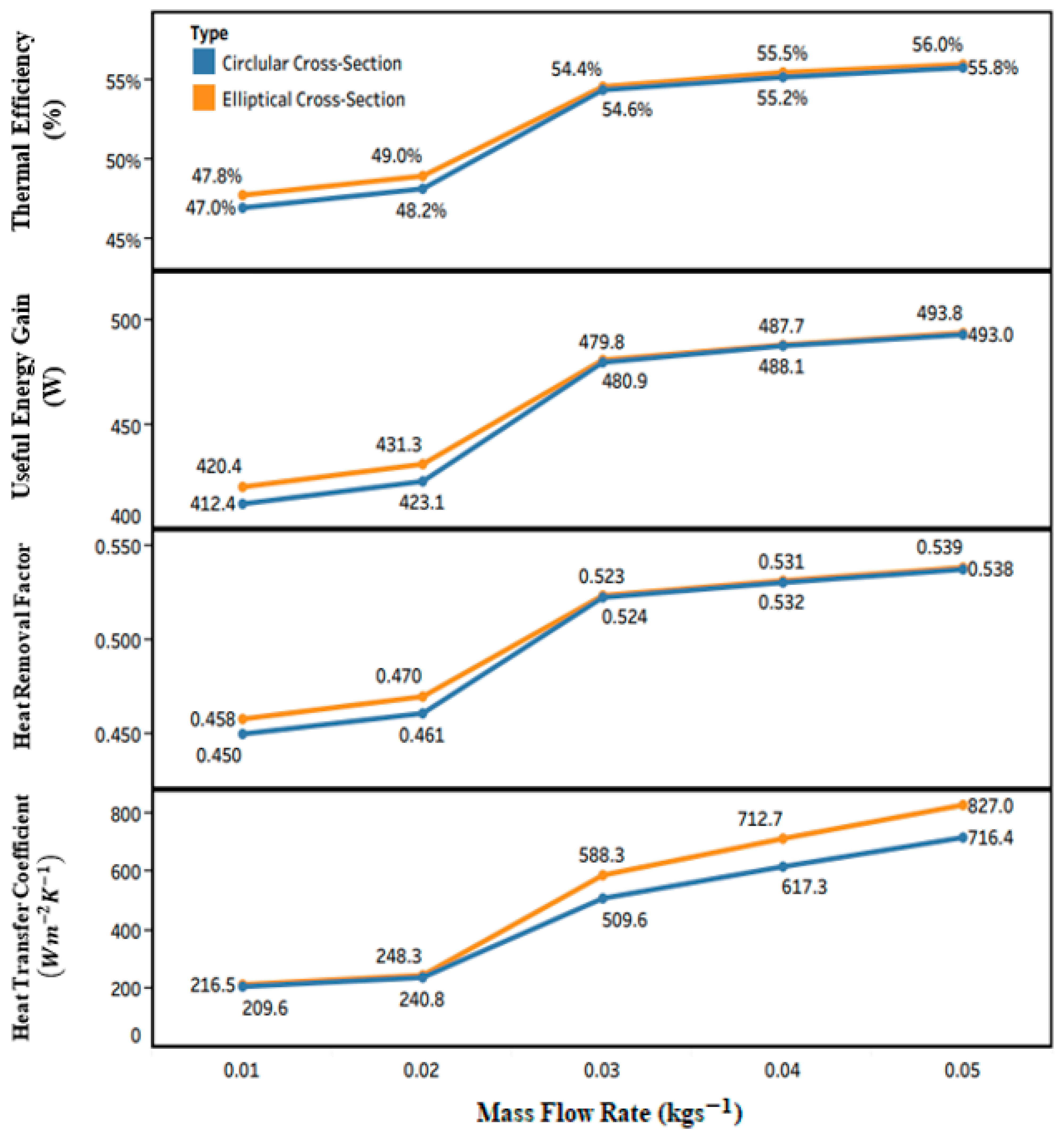 Applsci 12 04519 g008 Applsci 12 04519 g008